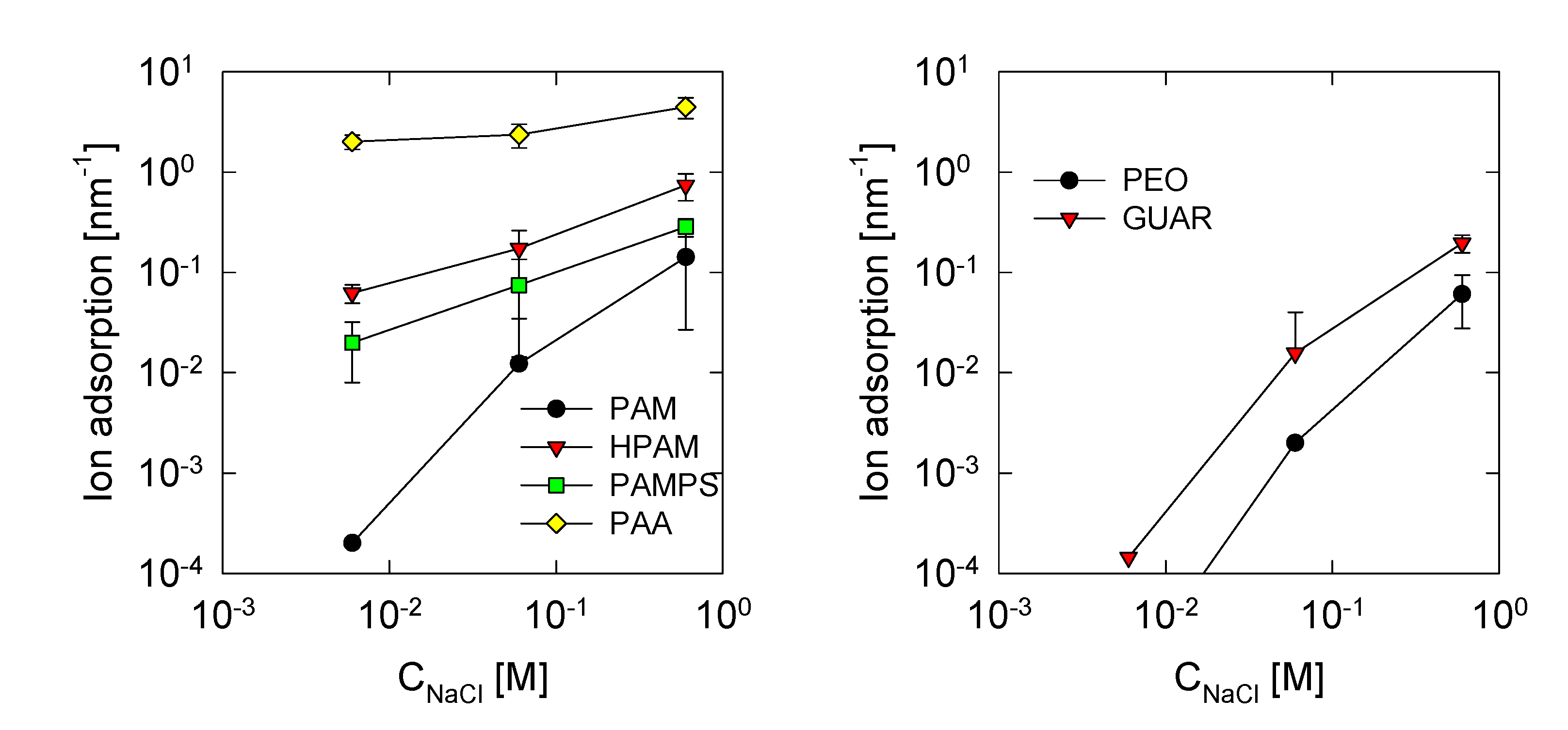 Polymers 13 03550 g004 550
