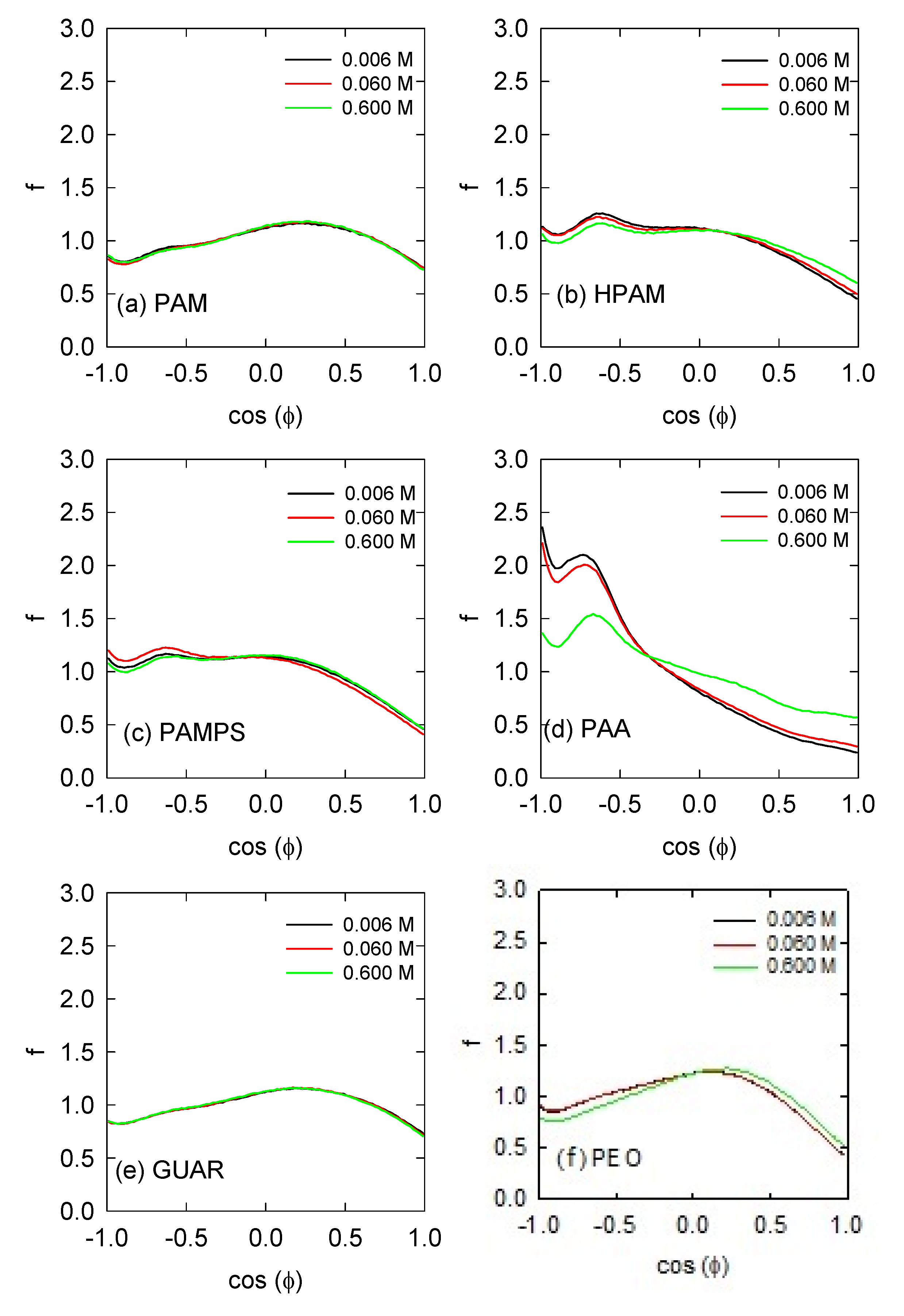 Polymers 13 03550 g005 550