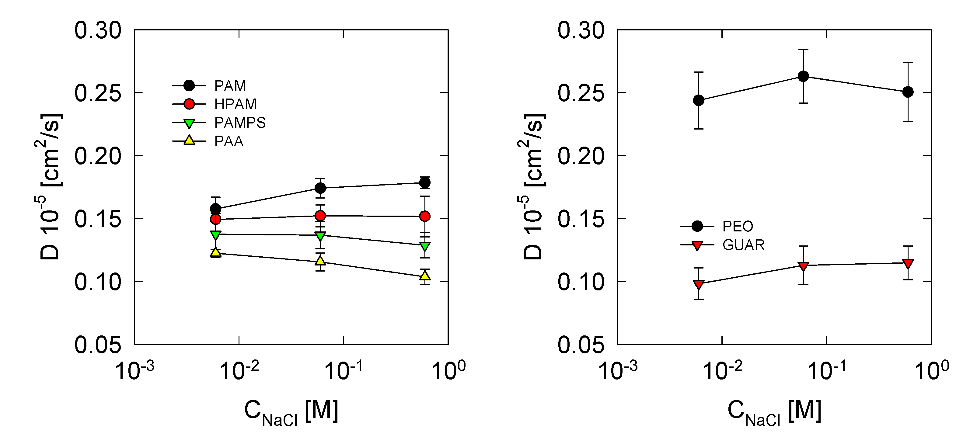 Polymers 13 03550 g006 550