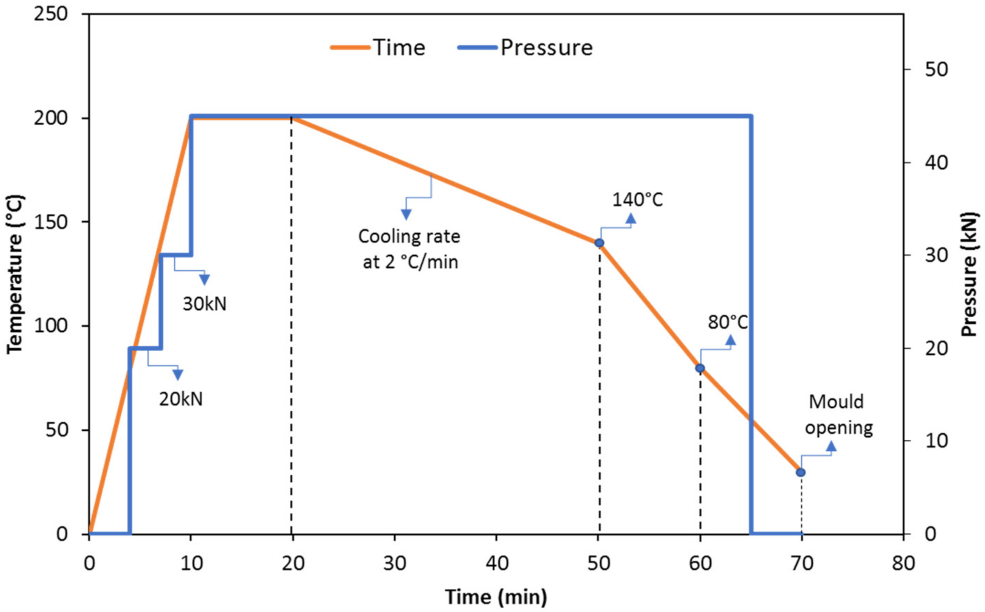 Polymers 13 03553 g003 550