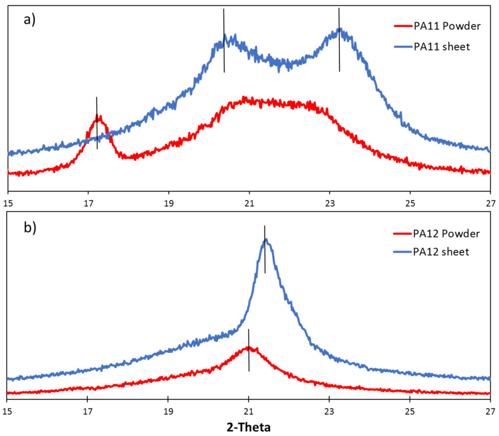 Polymers 13 03553 g009 550