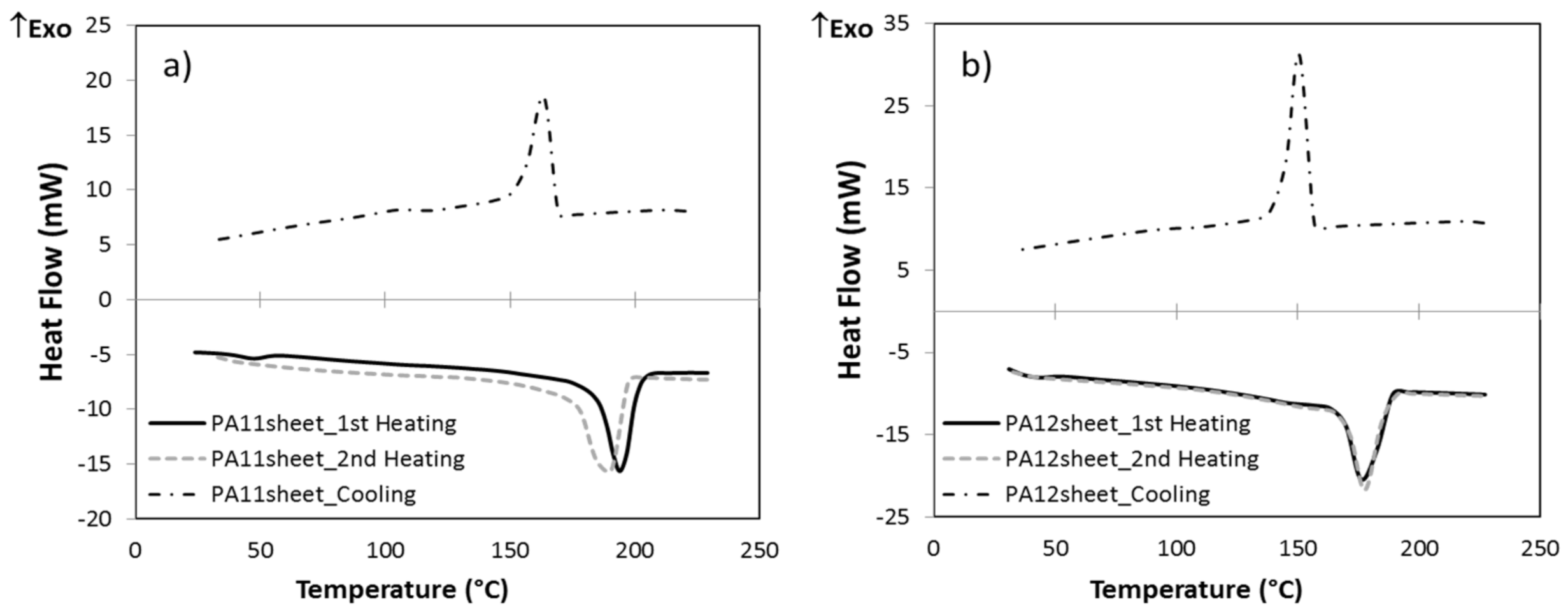 Polymers 13 03553 g011 550