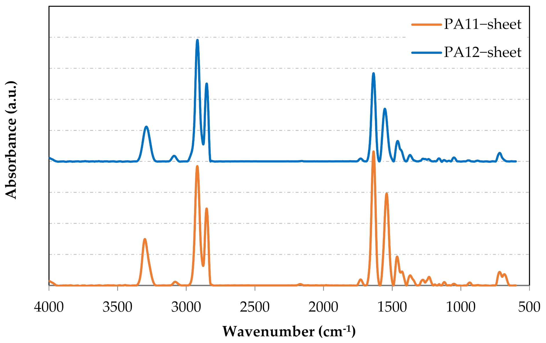 Polymers 13 03553 g013 550