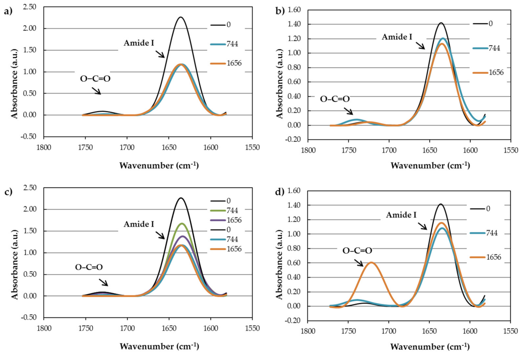 Polymers 13 03553 g017 550