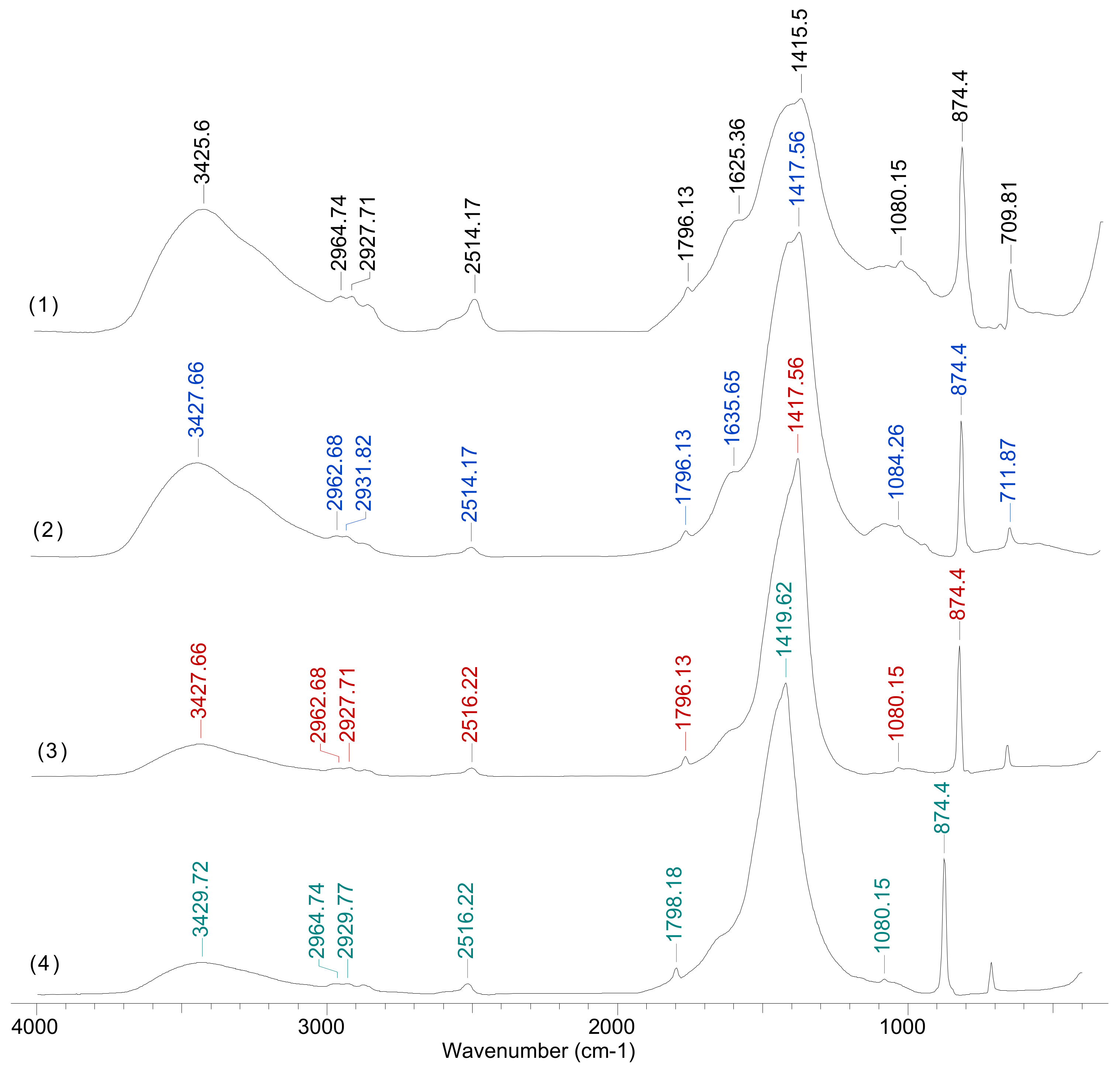 Polymers 13 03554 g007