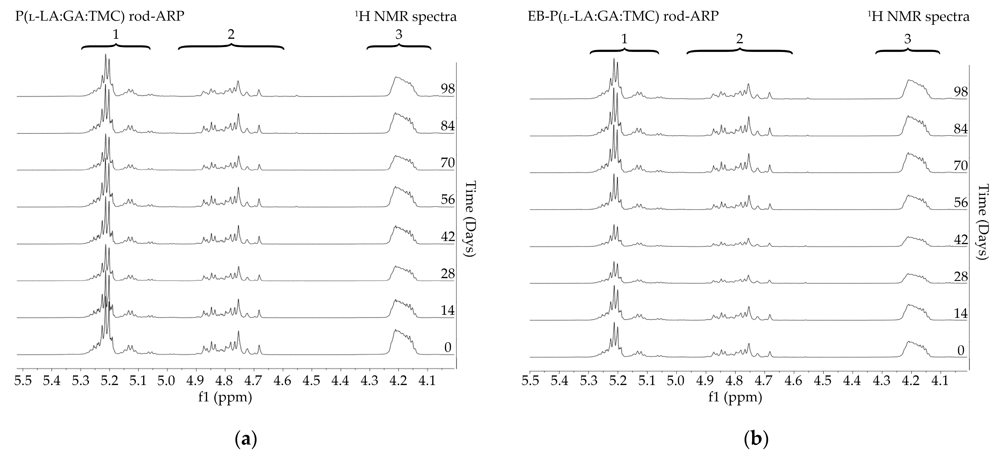 Polymers 13 03556 g005