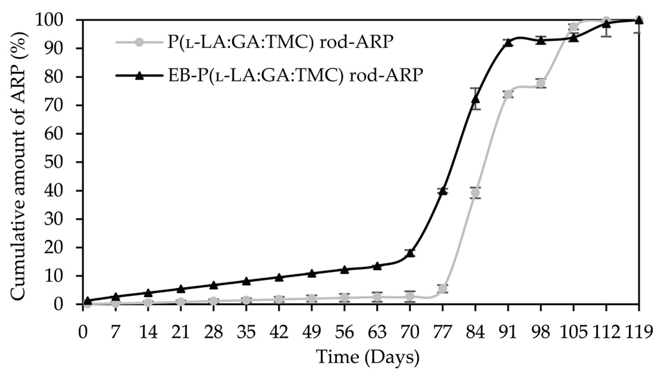 Polymers 13 03556 g010