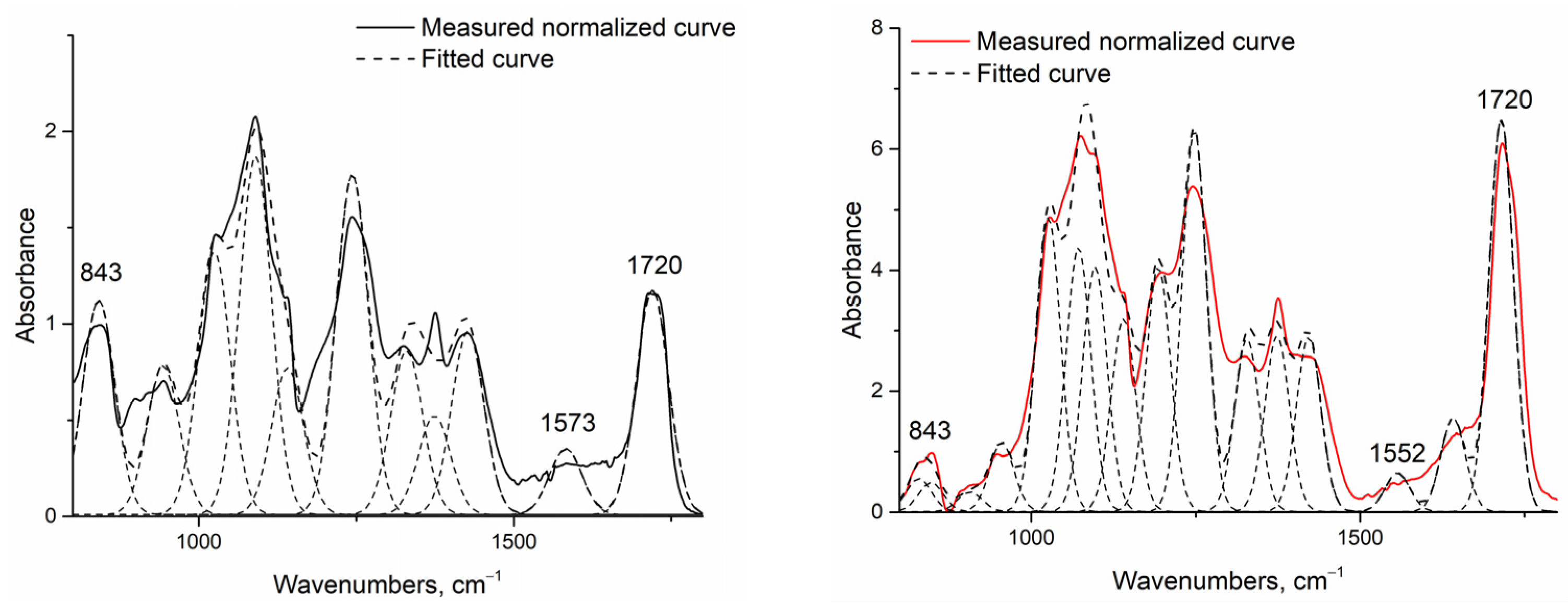 Polymers 13 03557 g005