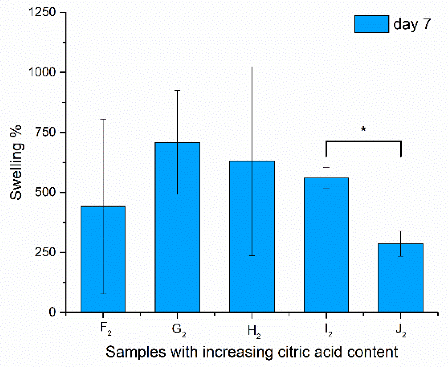 Polymers 13 03557 g007