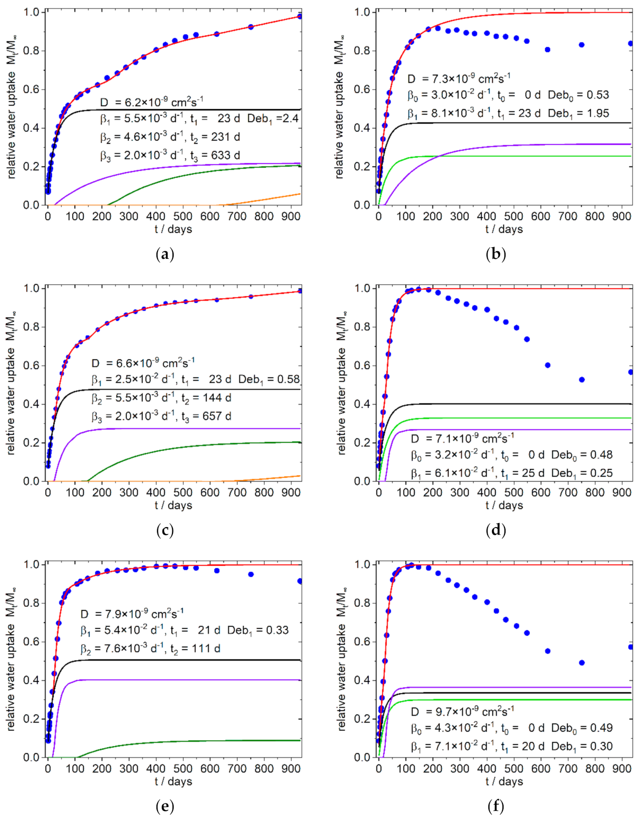 Polymers 13 03558 g007