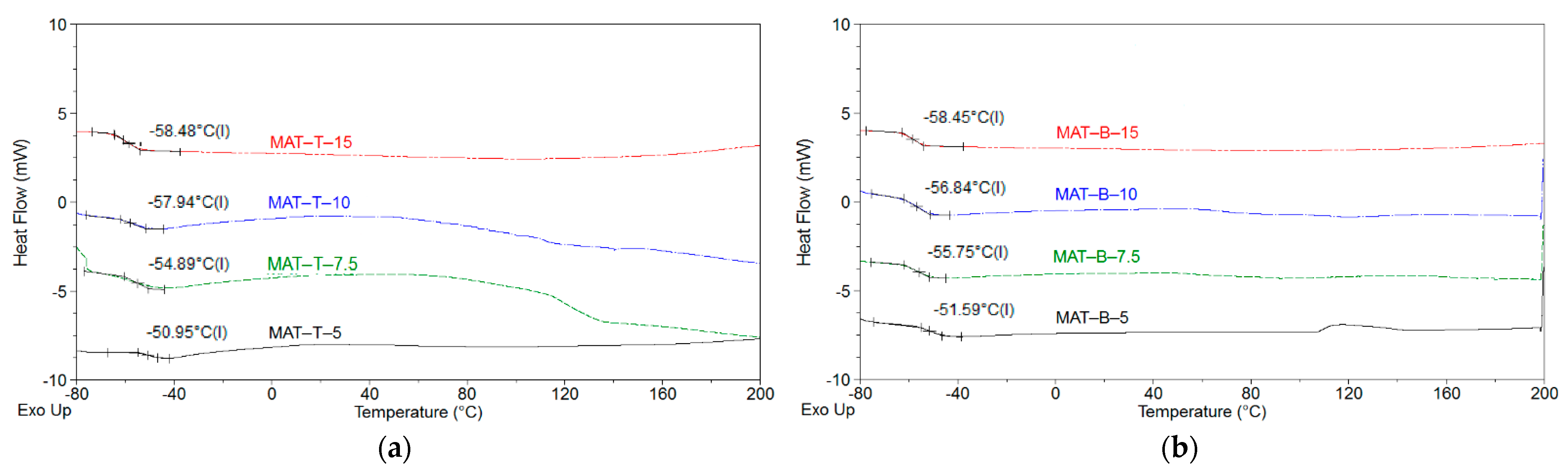 Polymers 13 03561 g003