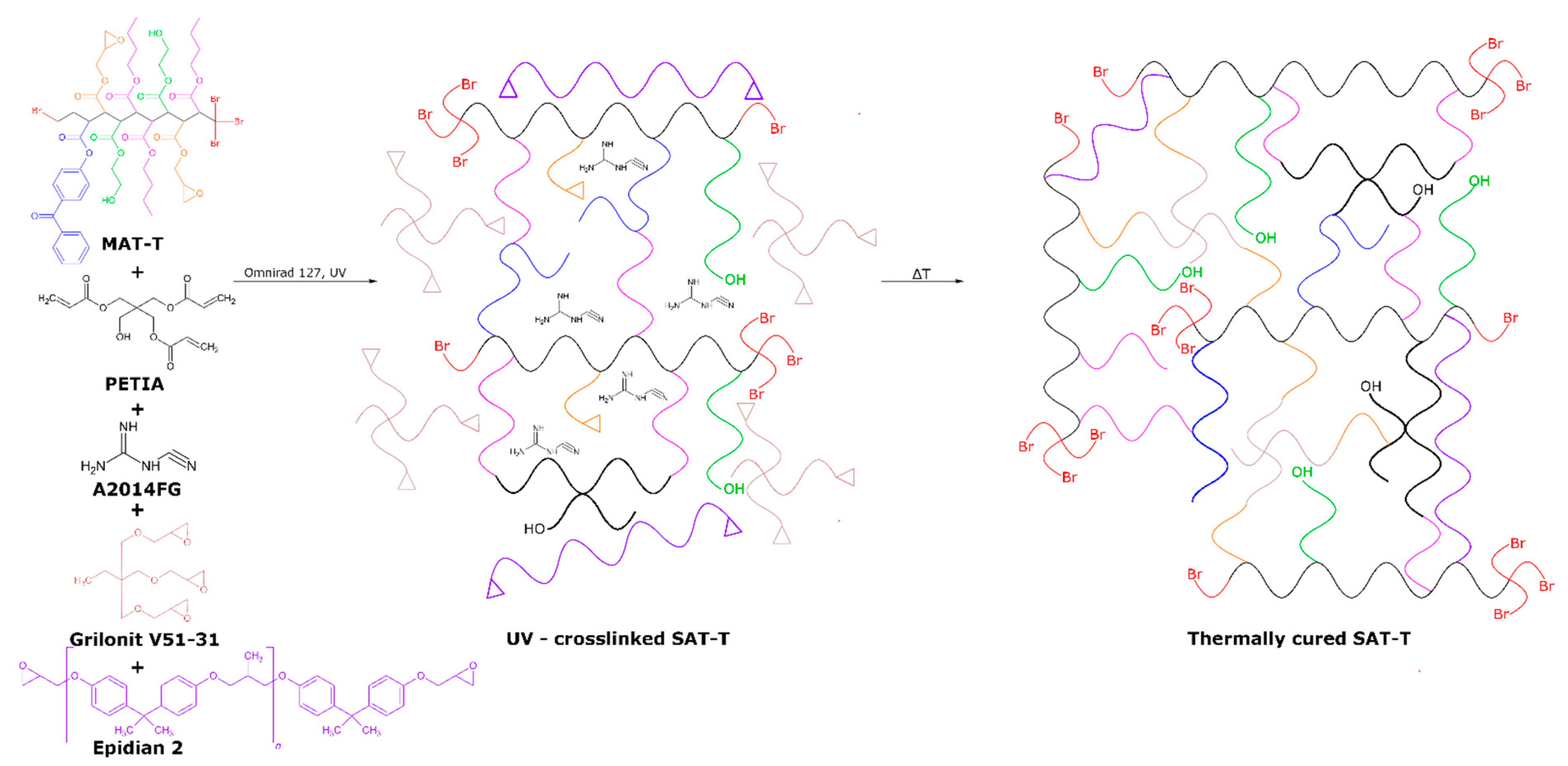 Polymers 13 03561 g004