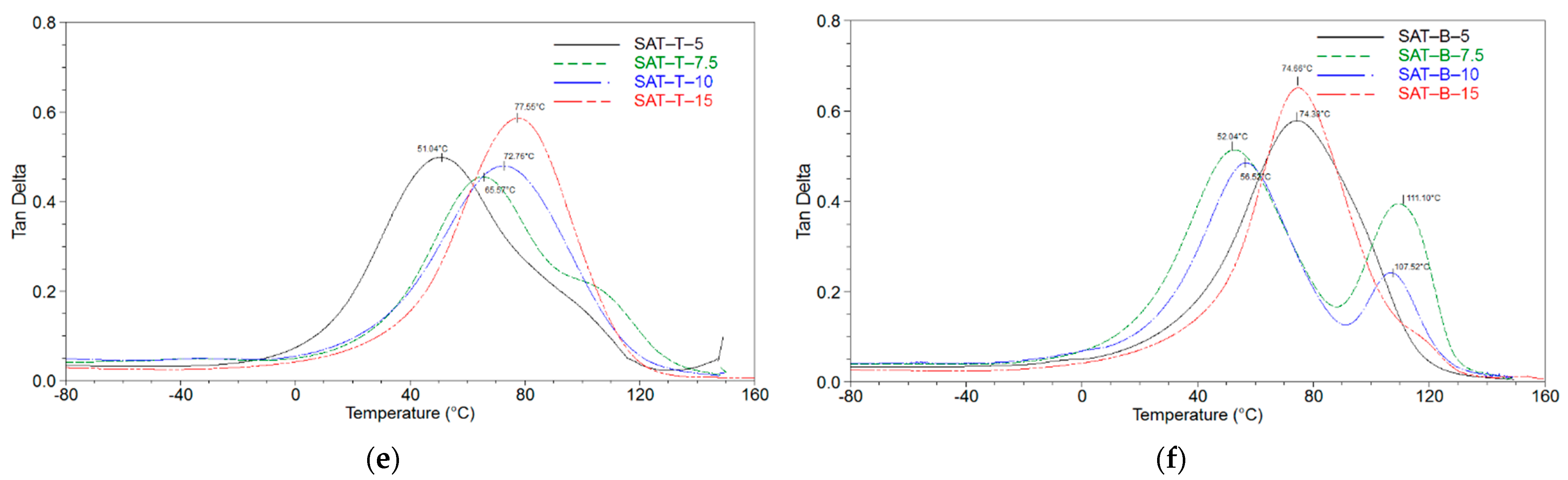 Polymers 13 03561 g008b