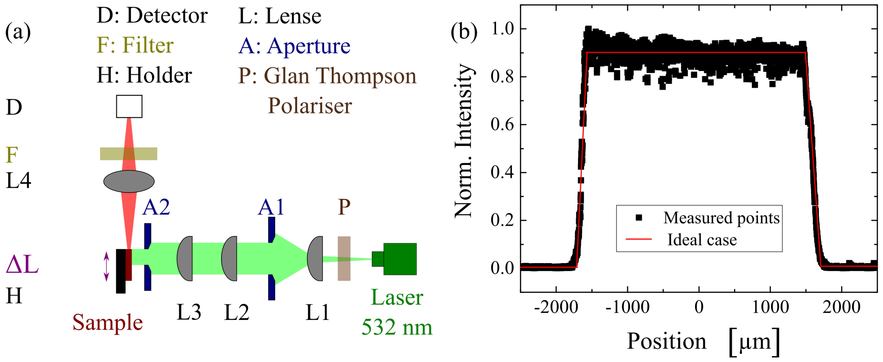 Polymers Free FullText Organic DyeDoped PMMA Lasing
