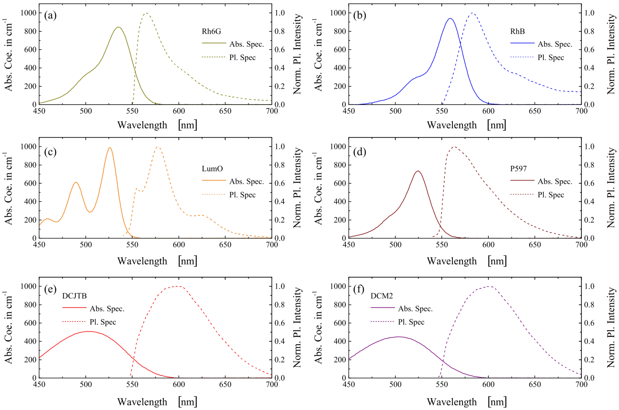 Polymers 13 03566 g0a1 550
