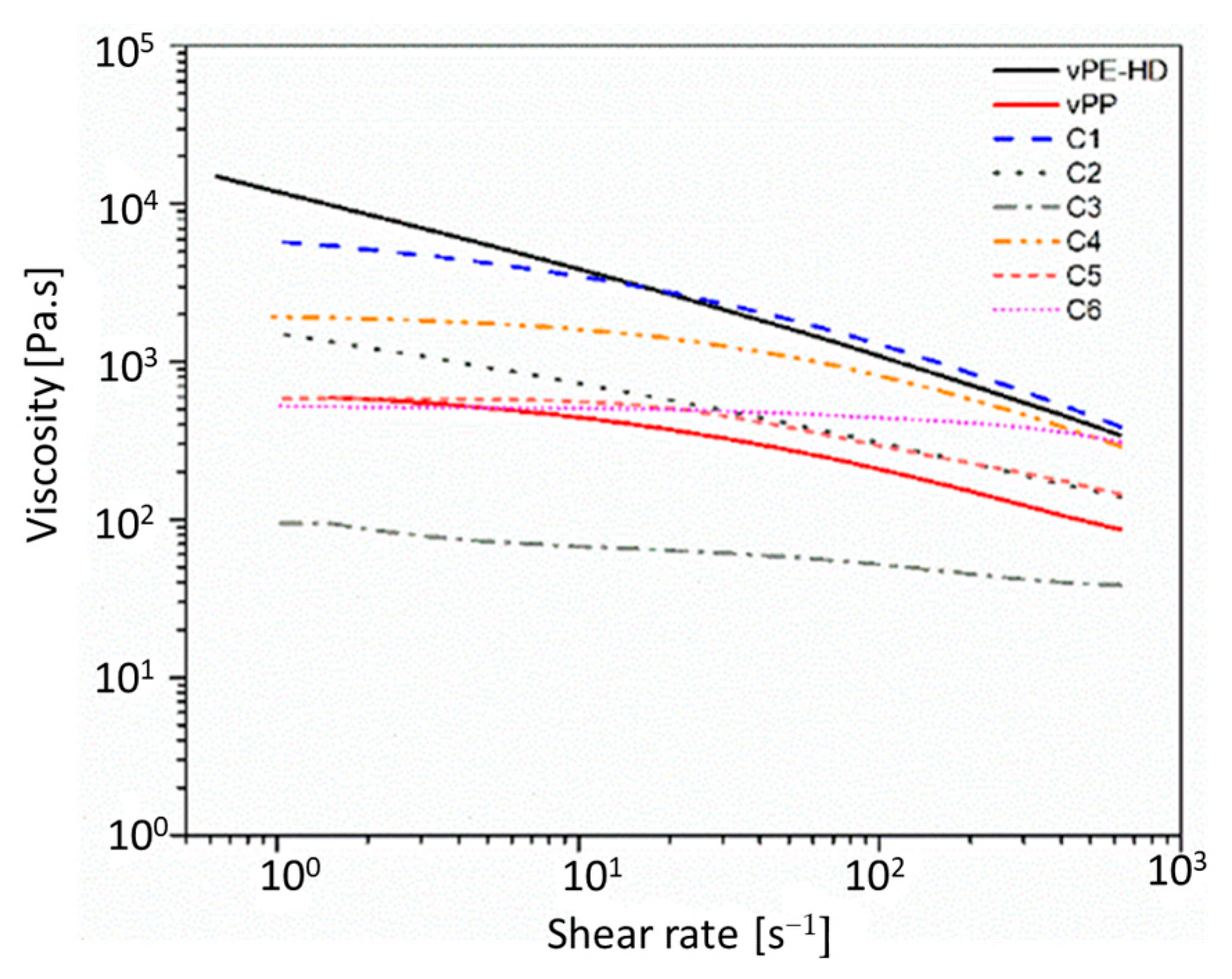 Polymers 13 03567 g001