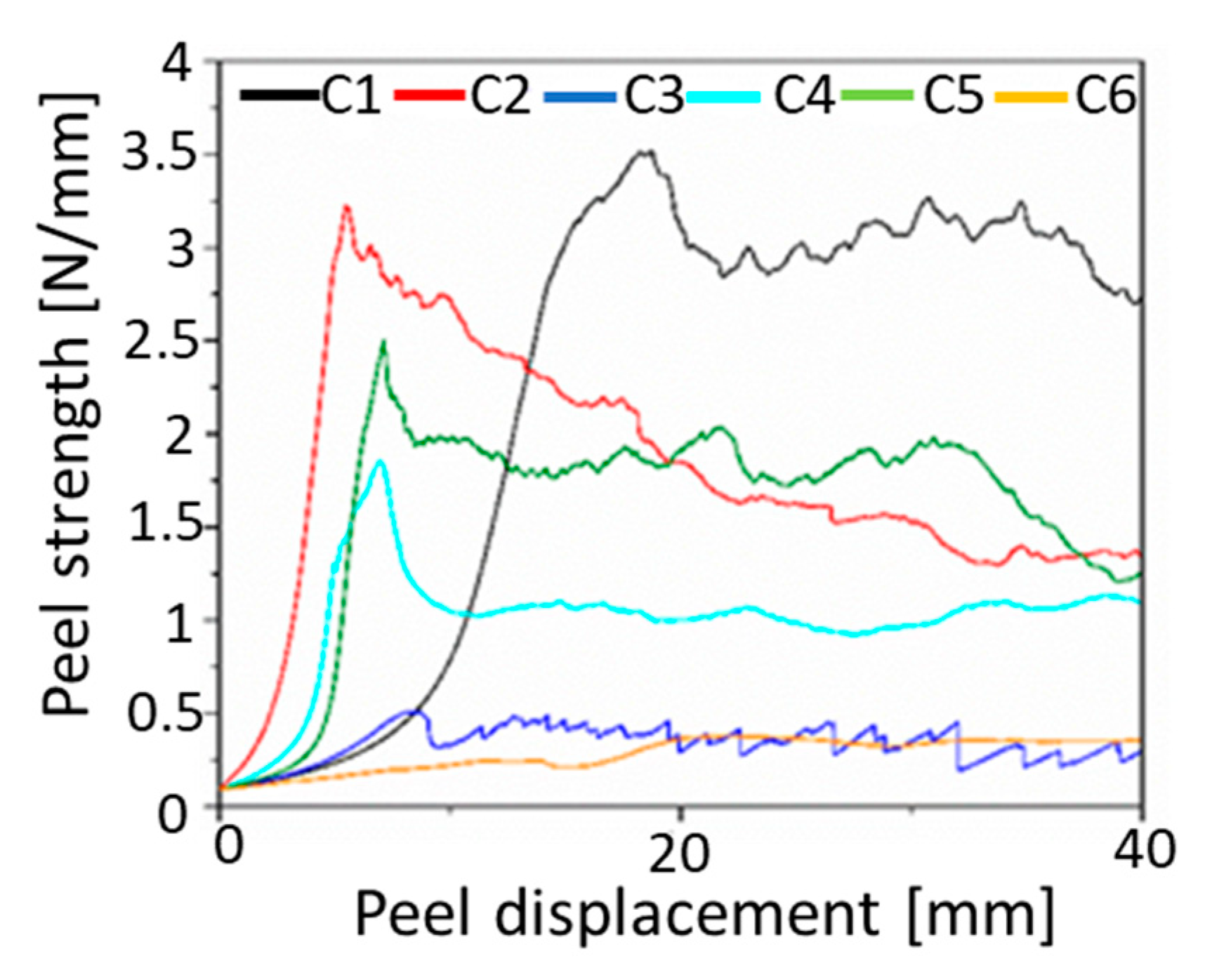 Polymers 13 03567 g006