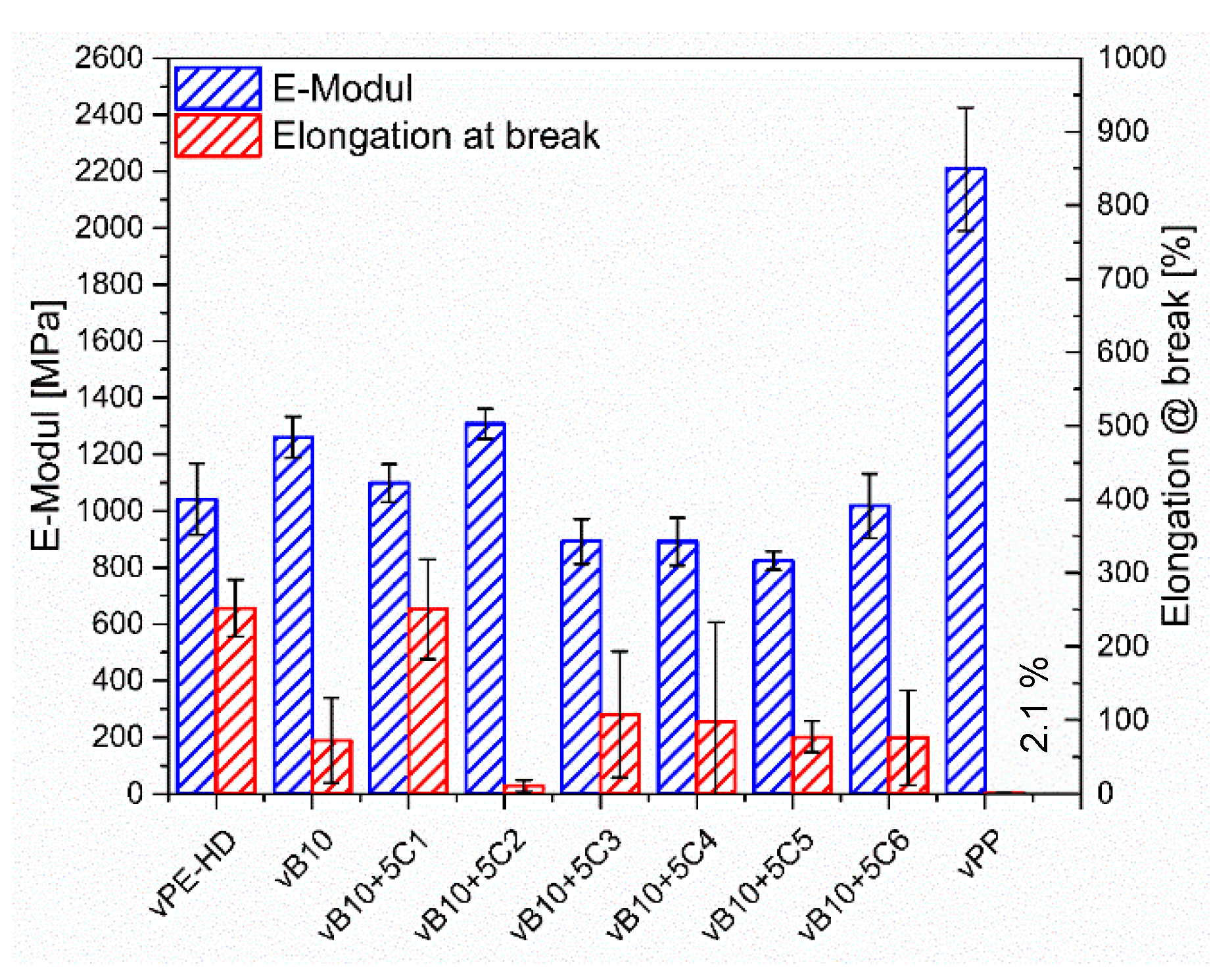 Polymers 13 03567 g007