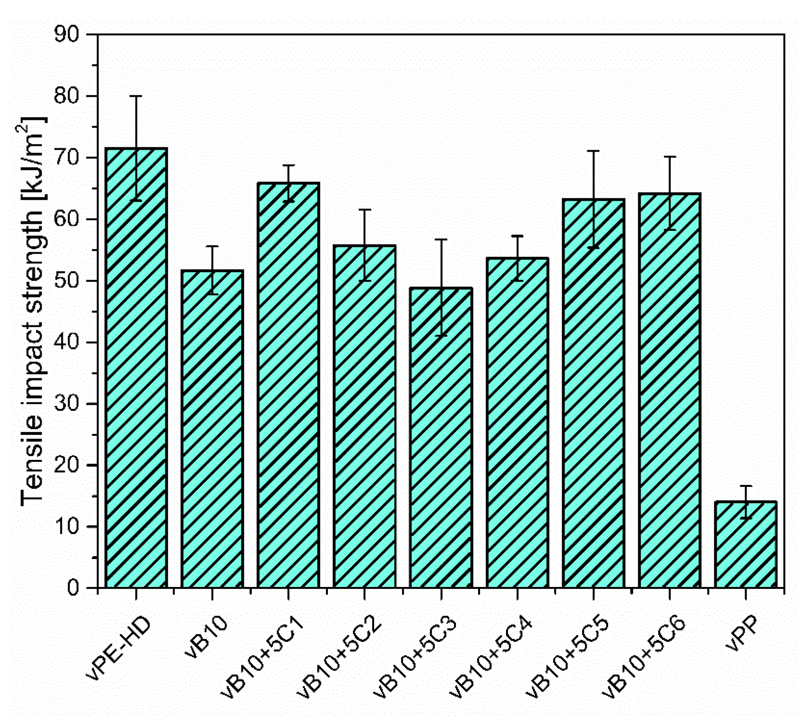 Polymers 13 03567 g009