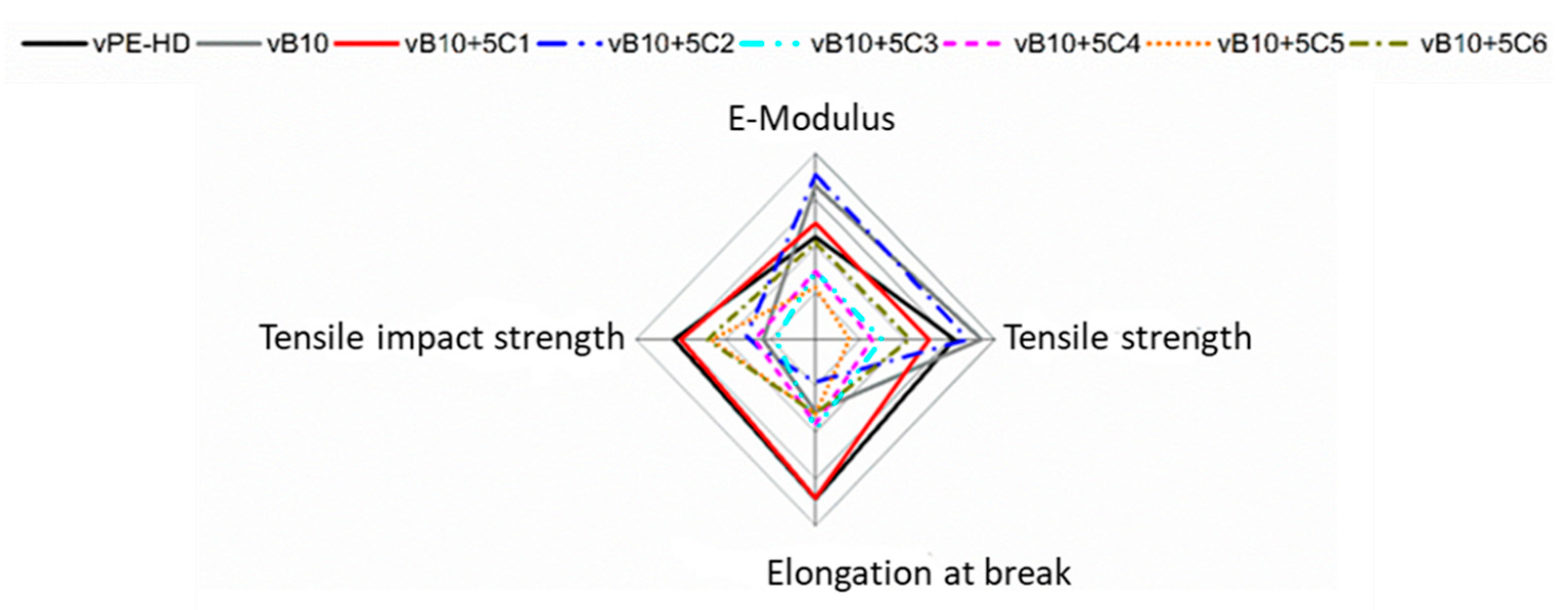 Polymers 13 03567 g010