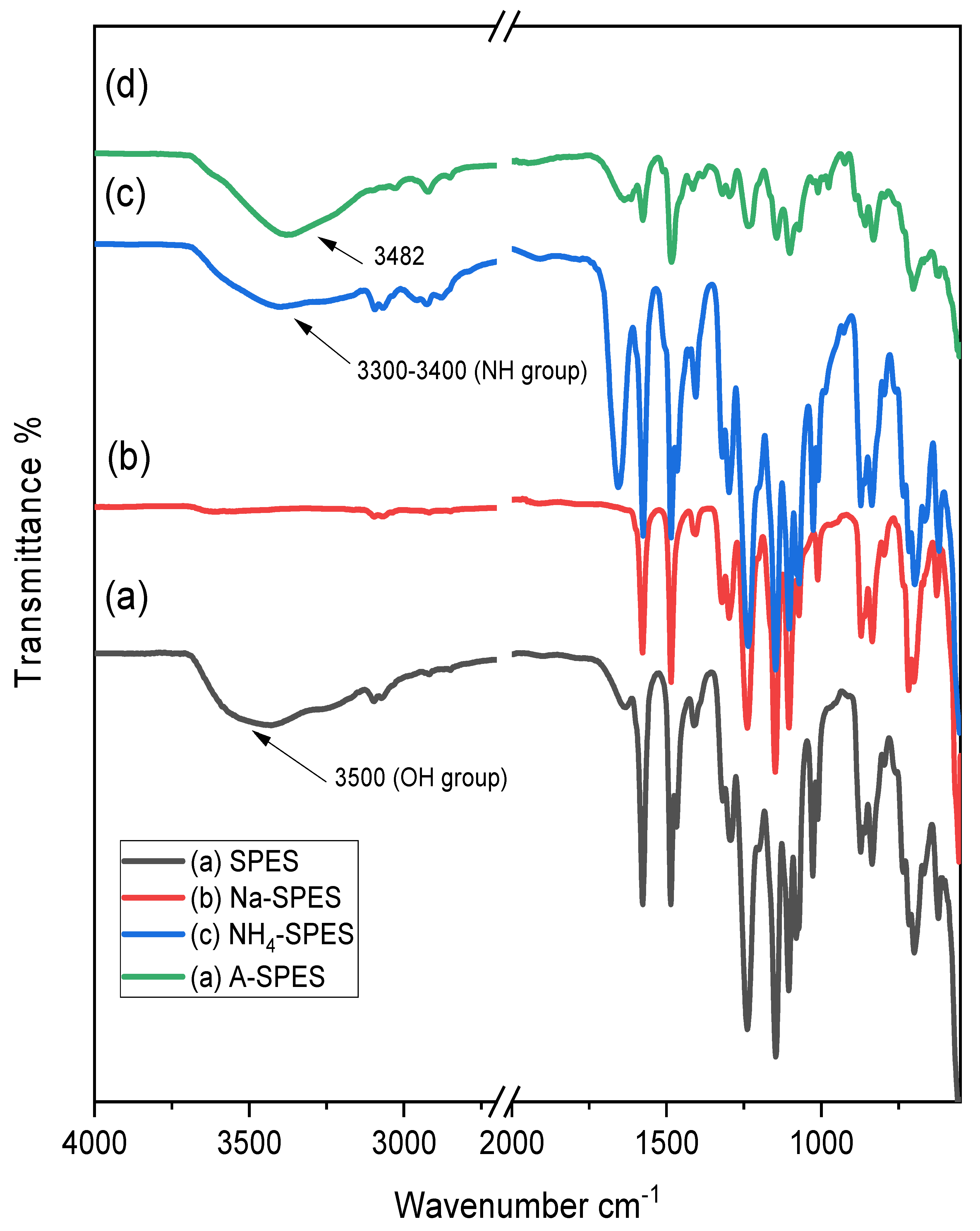 Polymers 13 03569 g002