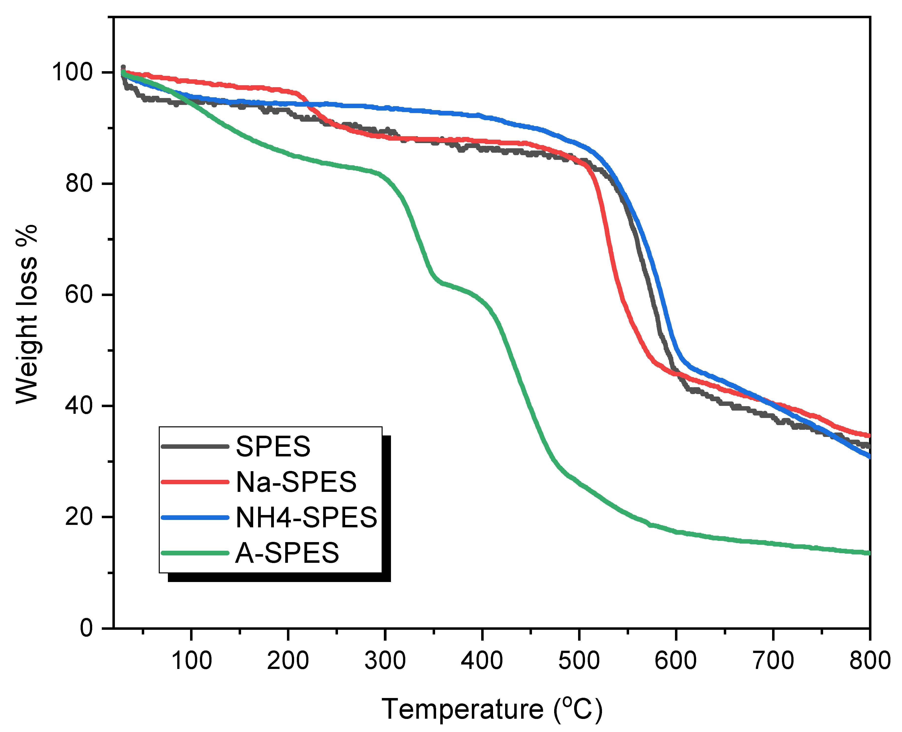 Polymers 13 03569 g005