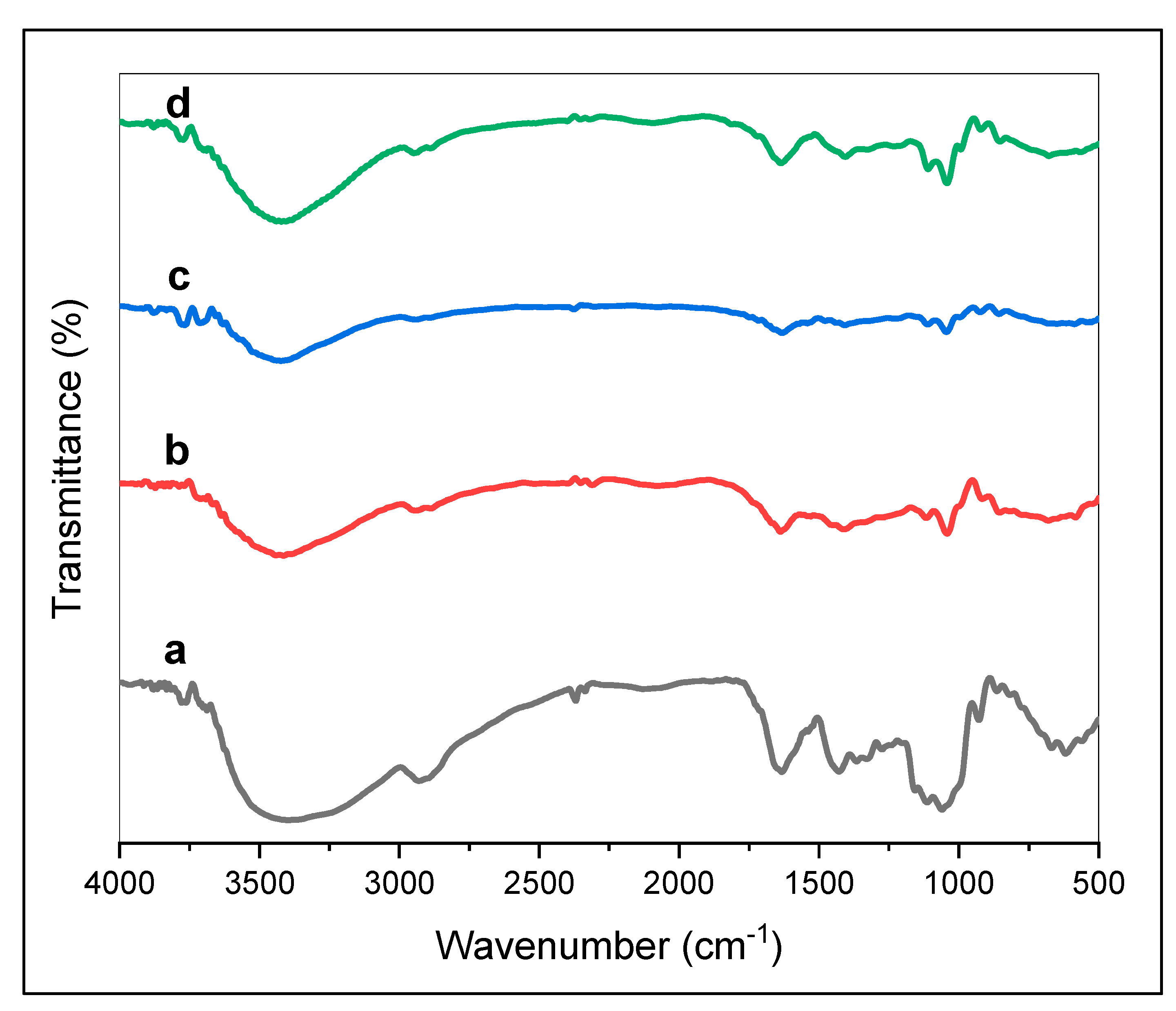 Polymers 13 03570 g002 Polymers 13 03570 g002