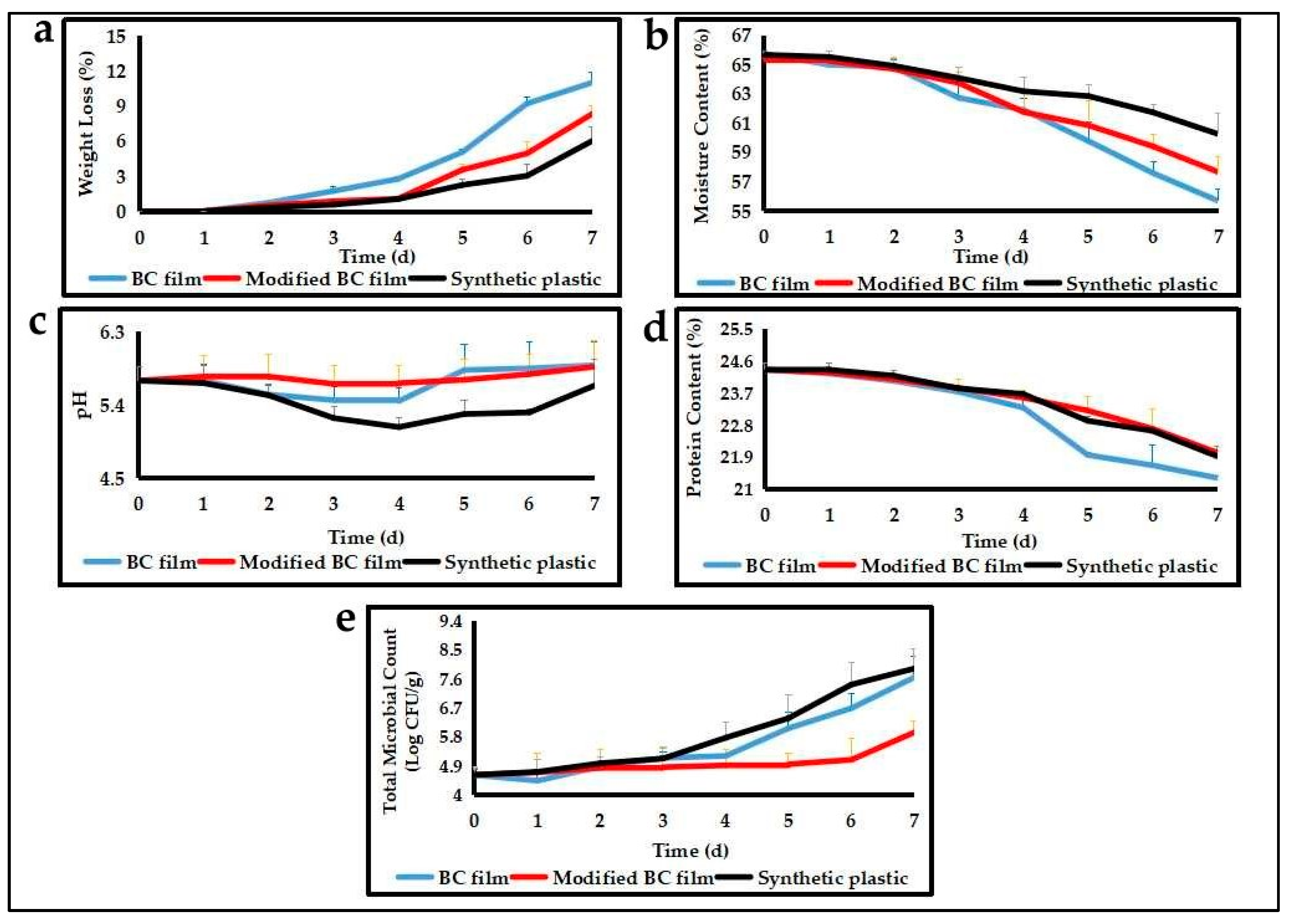 Polymers 13 03570 g005 Polymers 13 03570 g005