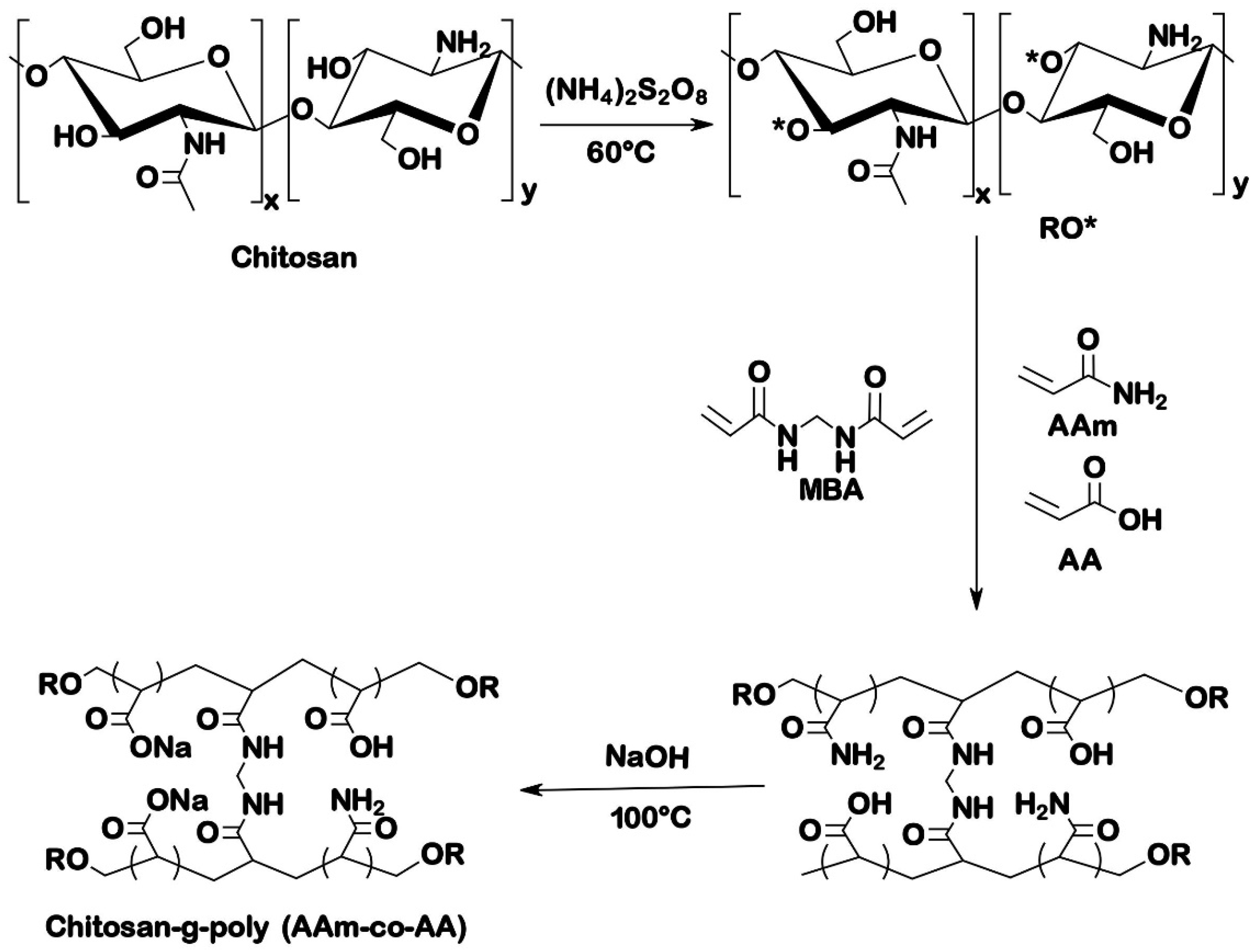 Polymers 13 03571 g001 550