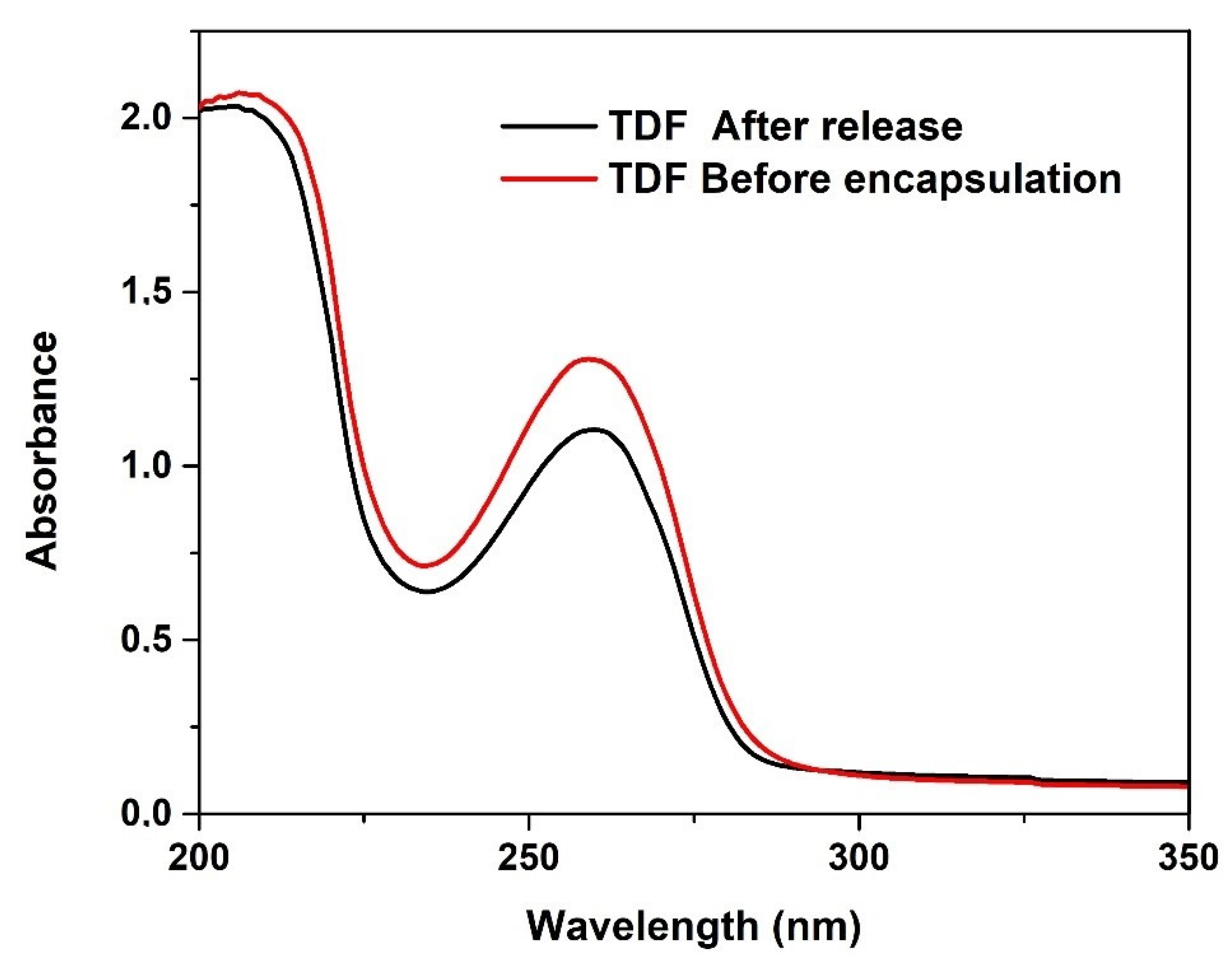 Polymers 13 03571 g011 550
