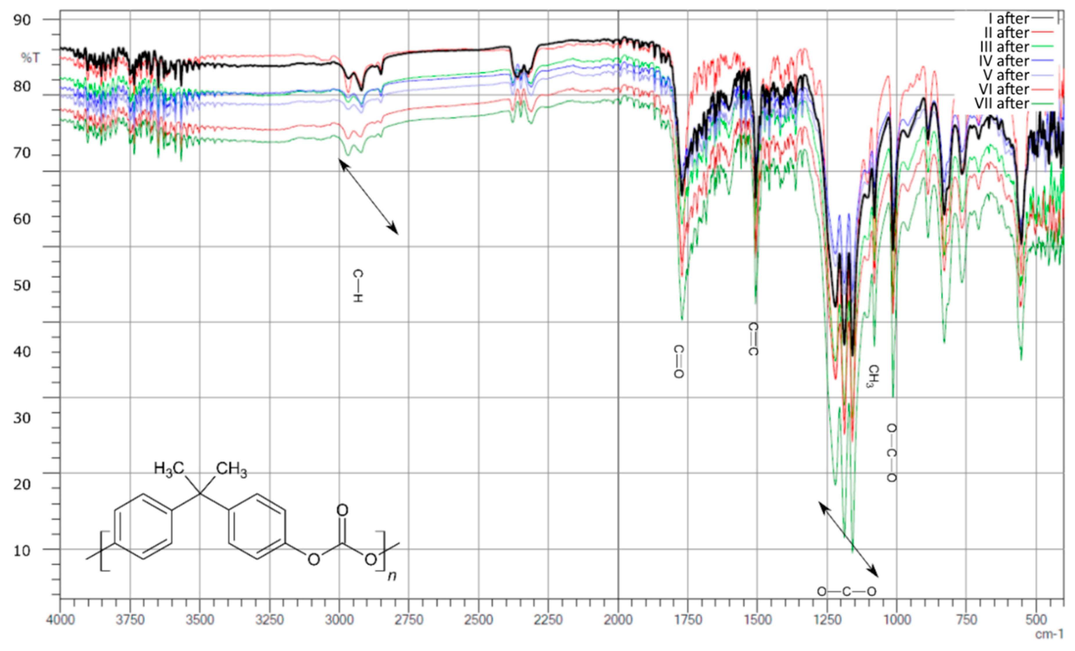 Polymers 13 03572 g004 550