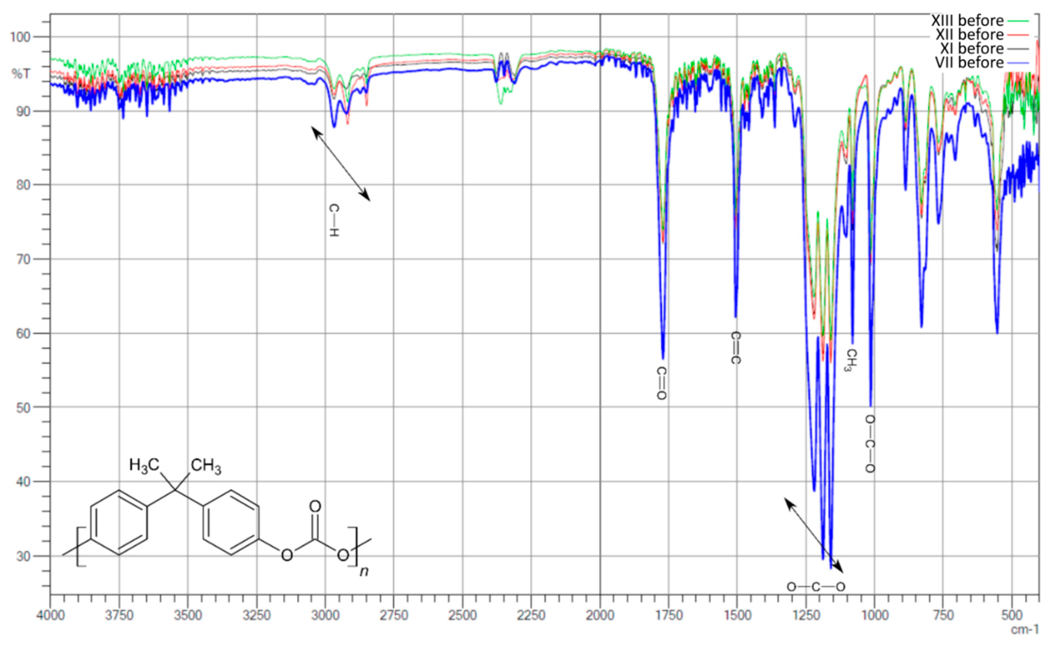 Polymers 13 03572 g005 550