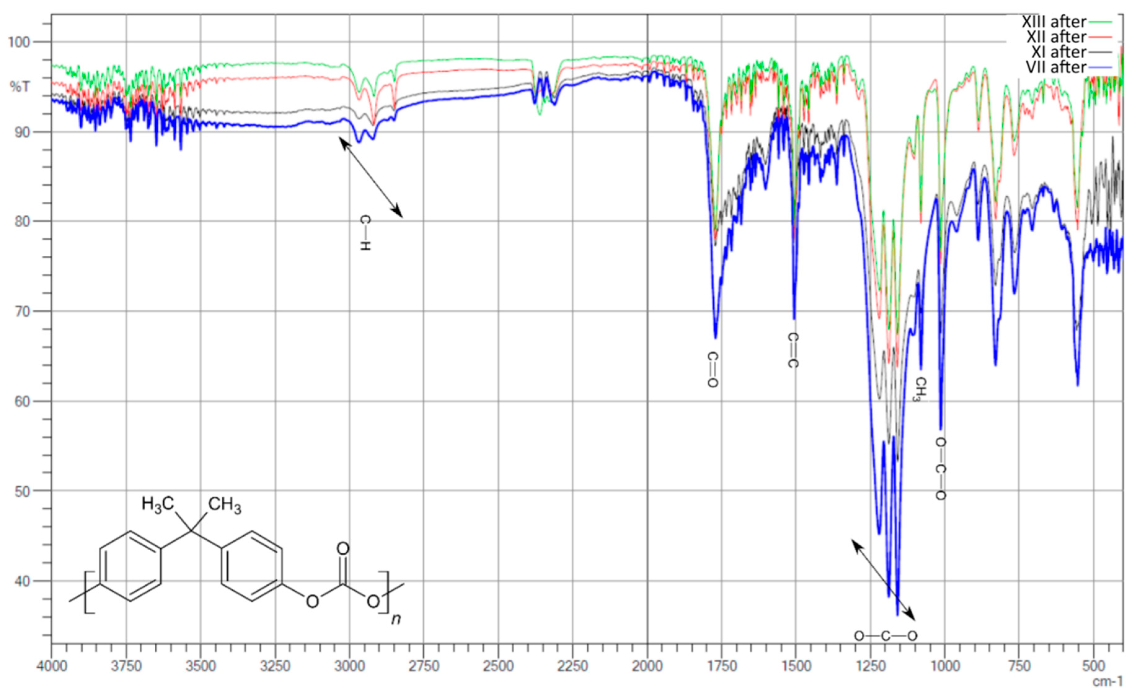 Polymers 13 03572 g006 550