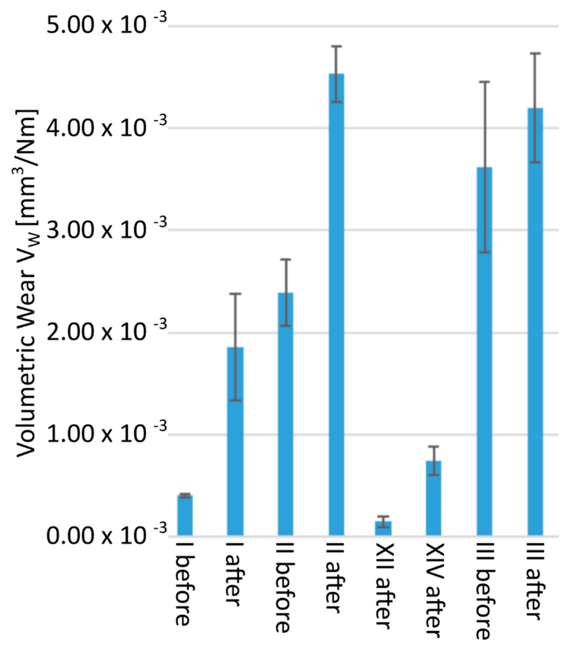Polymers 13 03572 g007 550