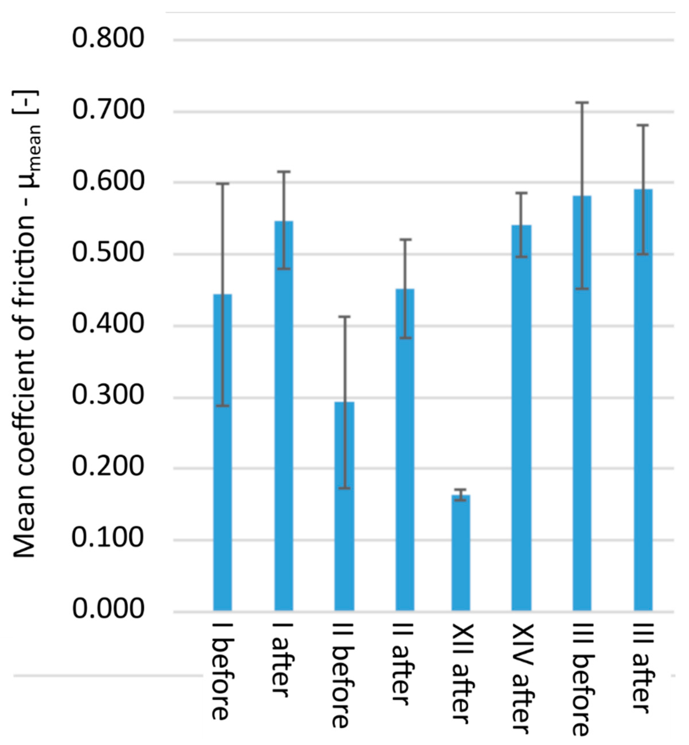 Polymers 13 03572 g008 550