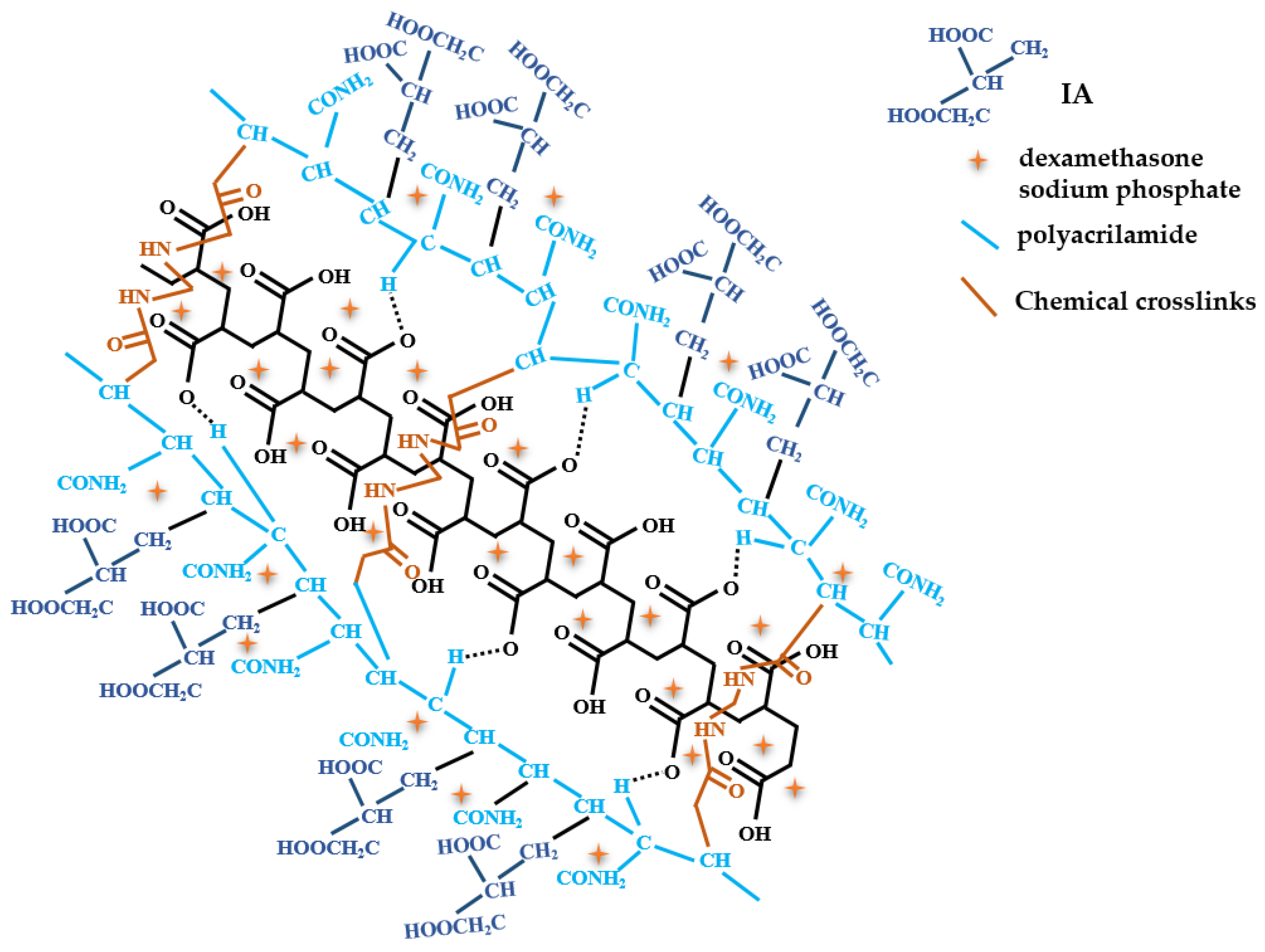 Polymers 13 03574 g007 Polymers 13 03574 g007