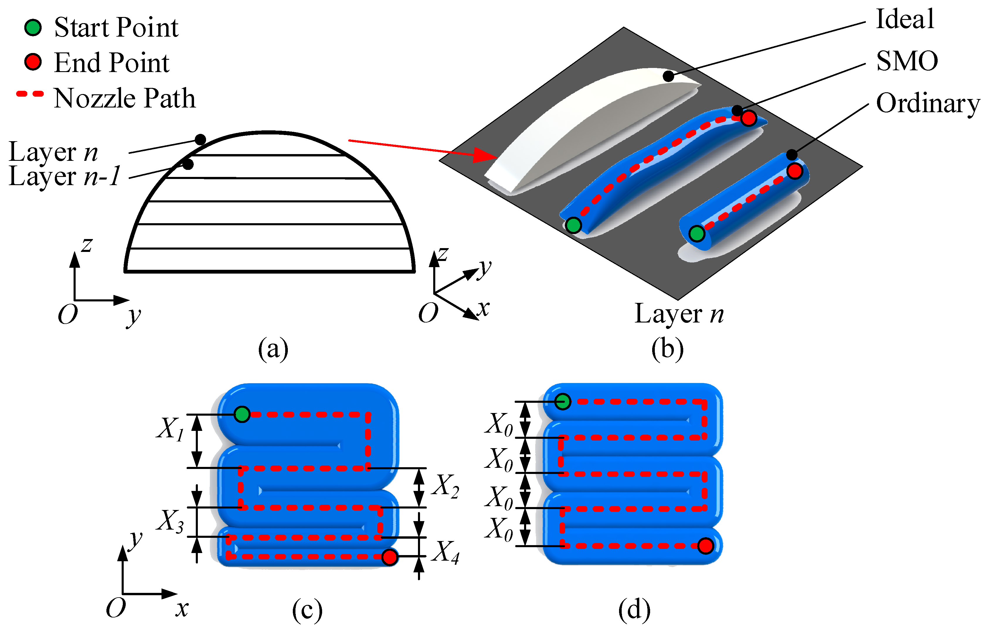 Polymers 13 03576 g003