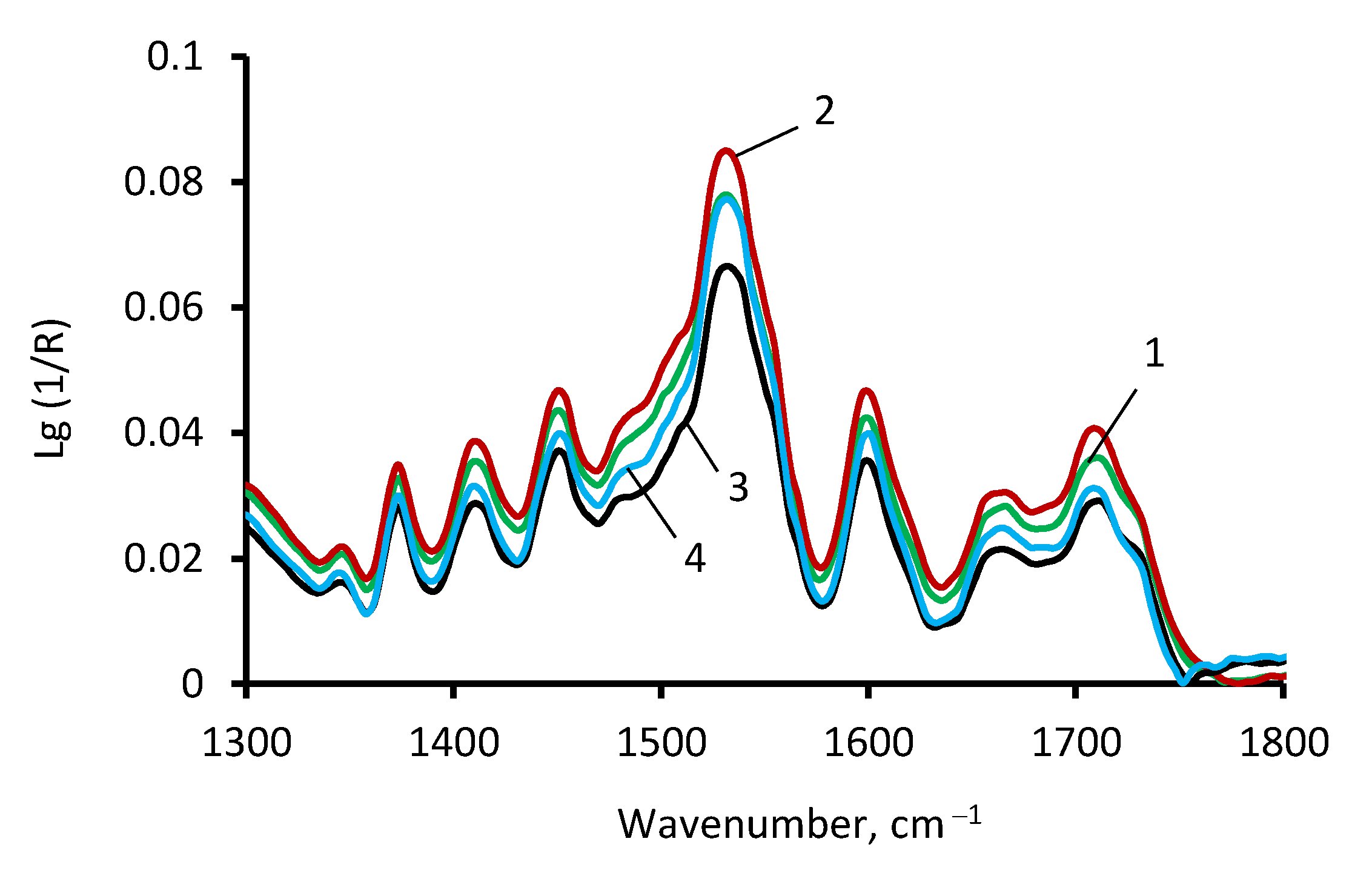 Polymers 13 03579 g007 Polymers 13 03579 g007