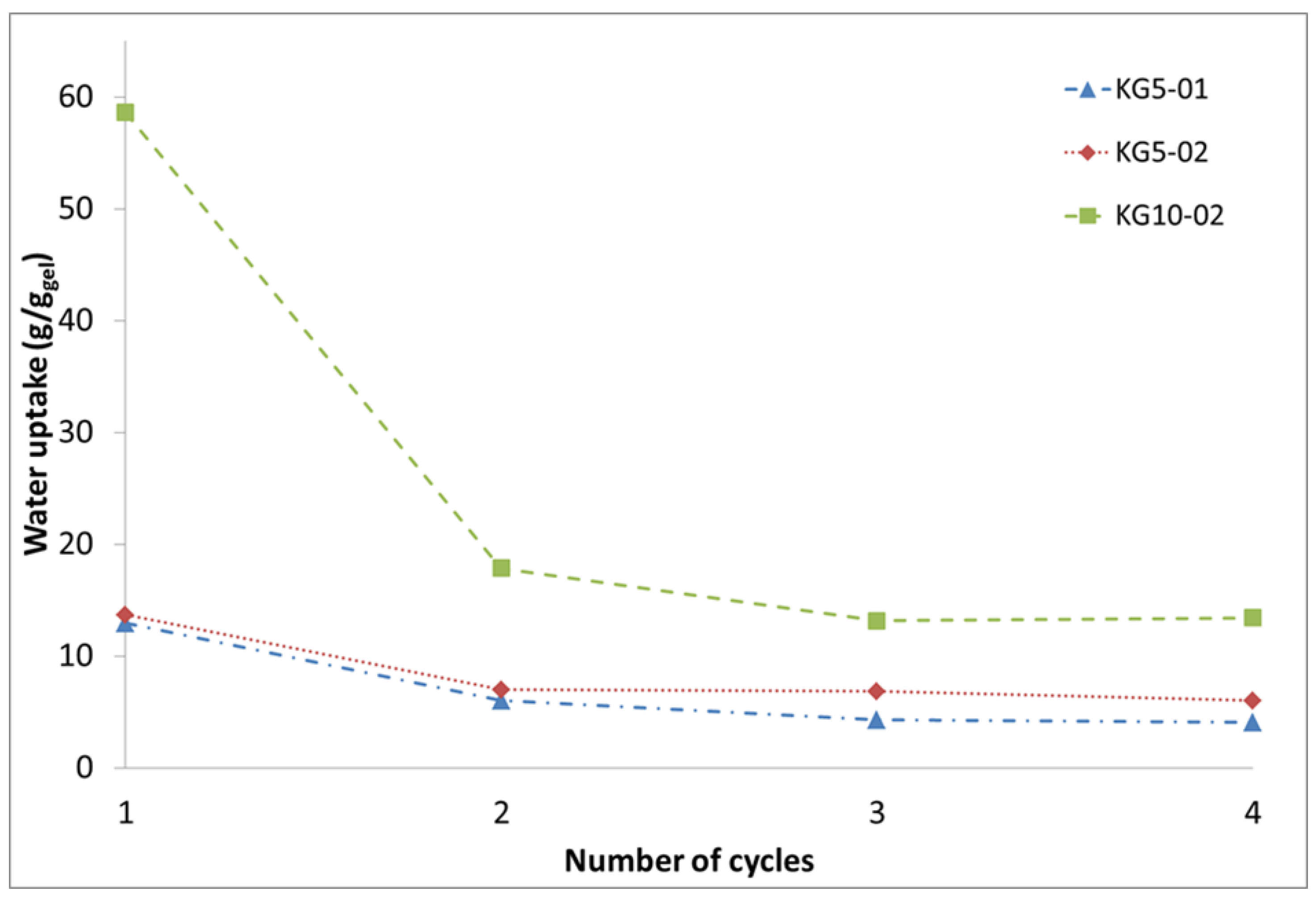 Polymers 13 03581 g002 550