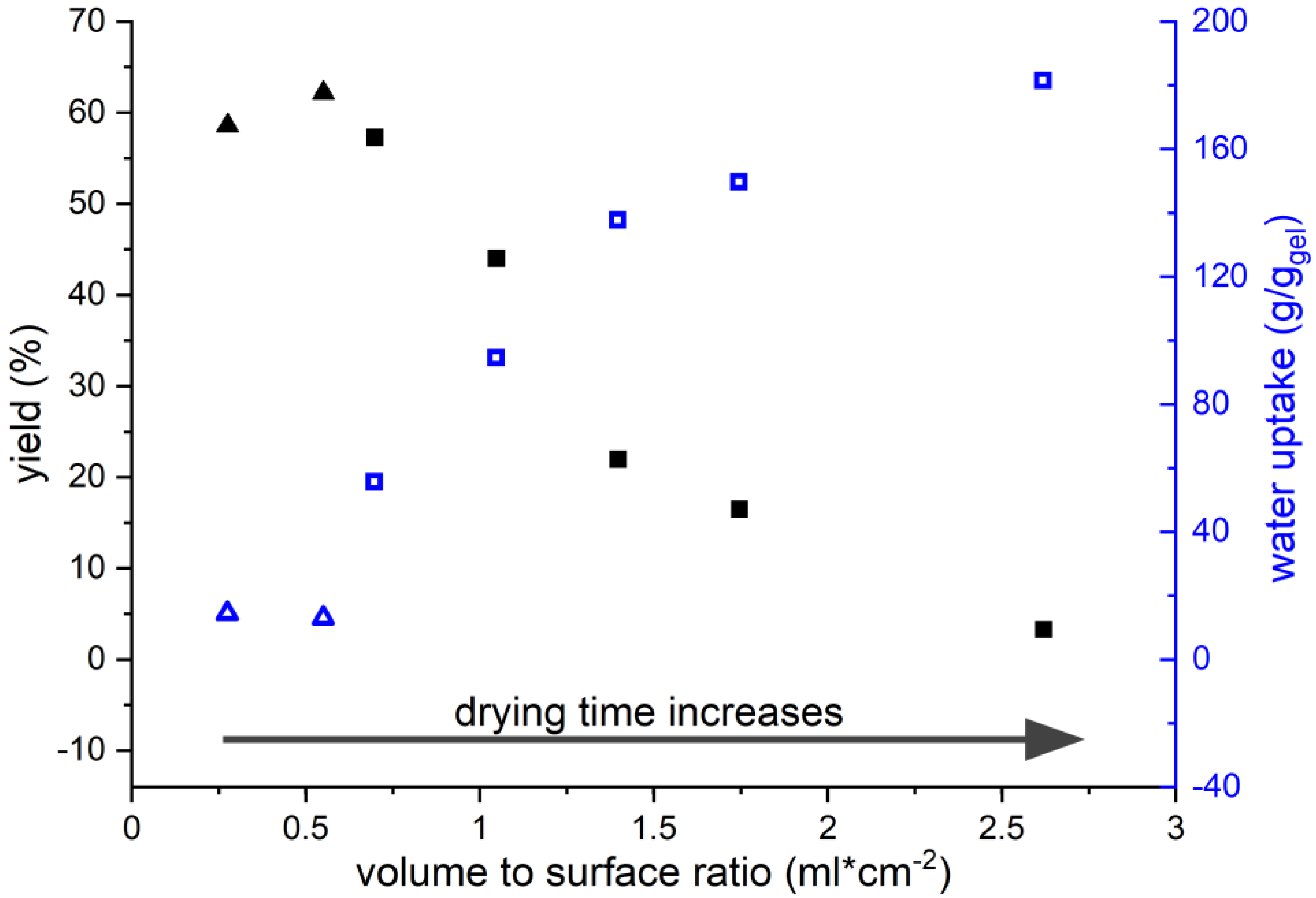 Polymers 13 03581 g004 550