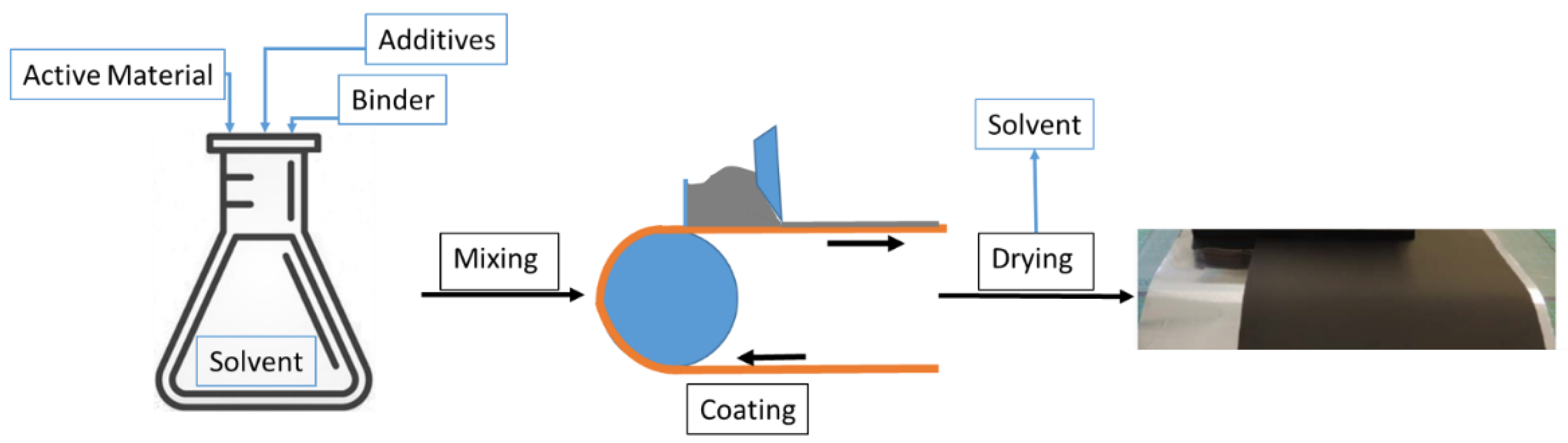 Polymers 13 03582 g002 550