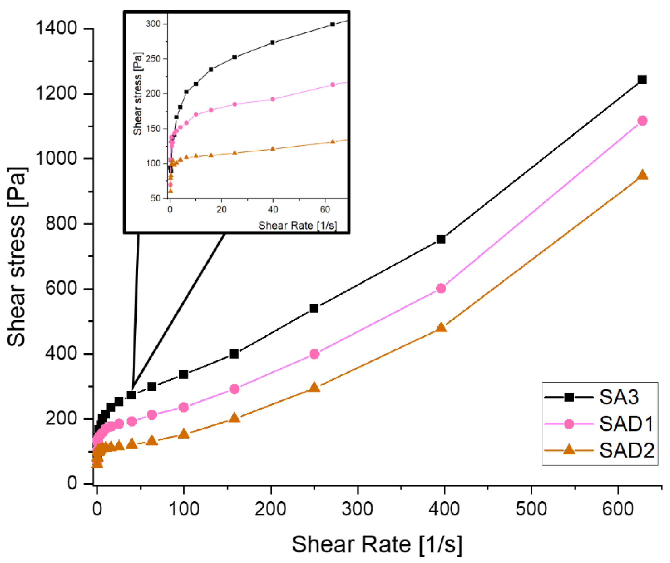 Polymers 13 03582 g007 550