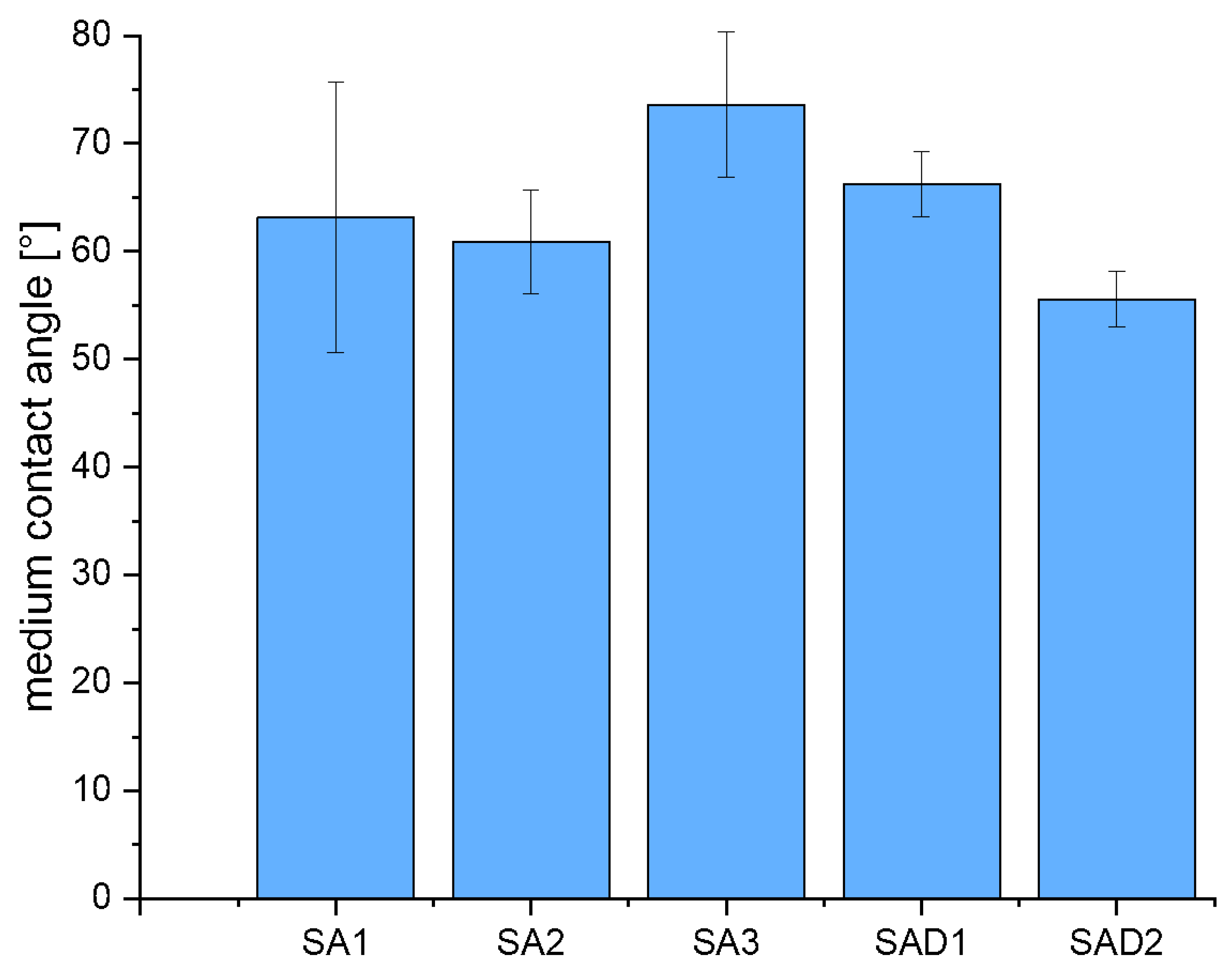 Polymers 13 03582 g012 550