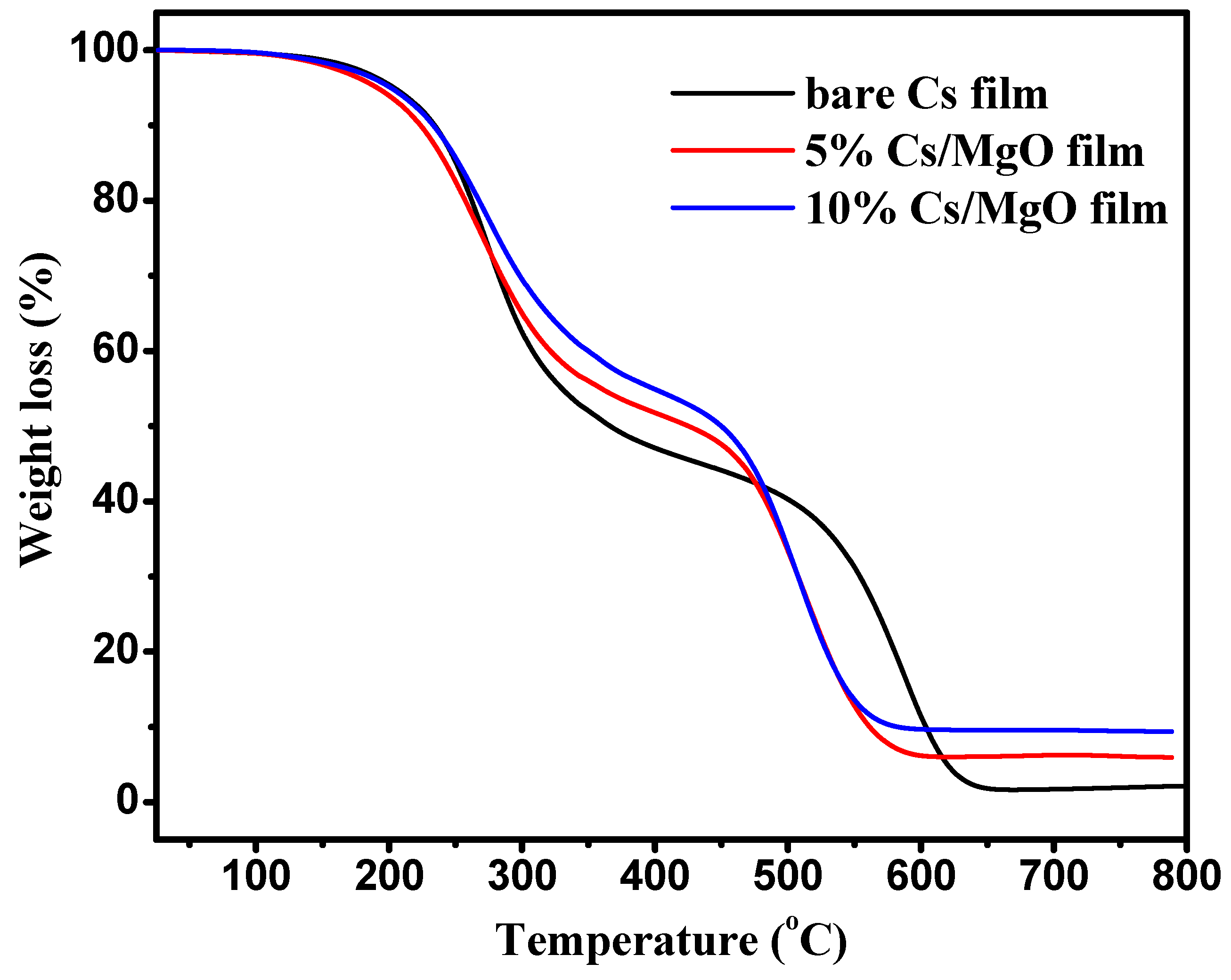 Polymers 13 03583 g003