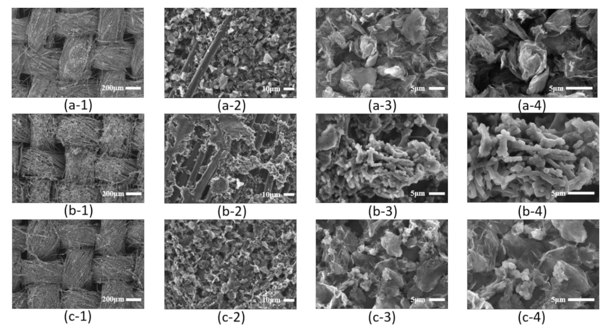 Polymers 13 03585 g002