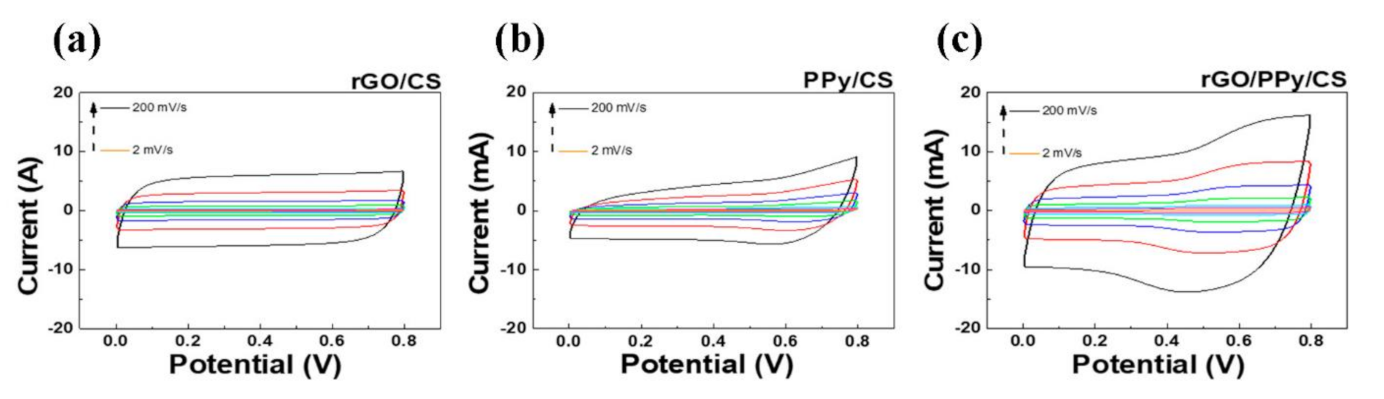 Polymers 13 03585 g005