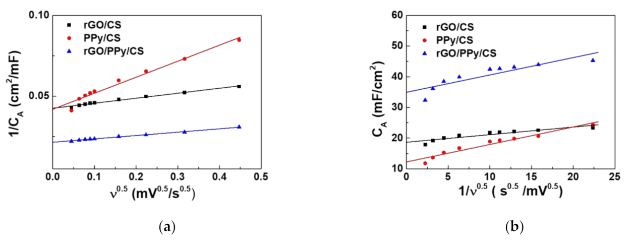 Polymers 13 03585 g006