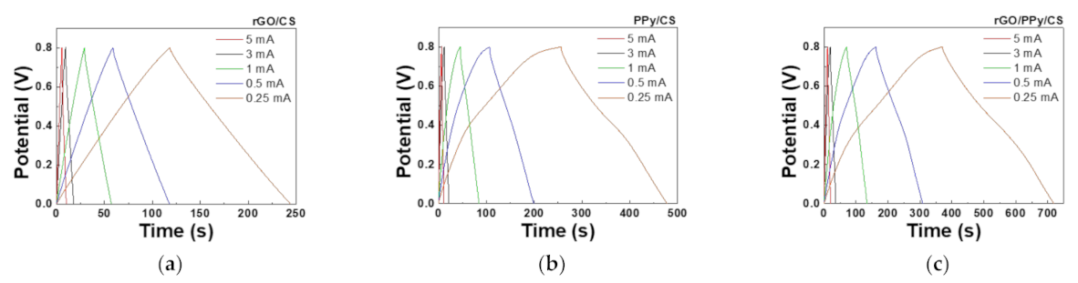 Polymers 13 03585 g007