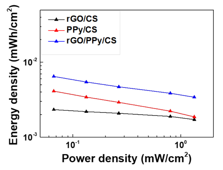 Polymers 13 03585 g008