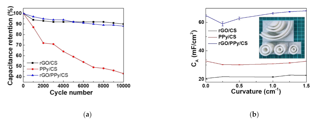 Polymers 13 03585 g009